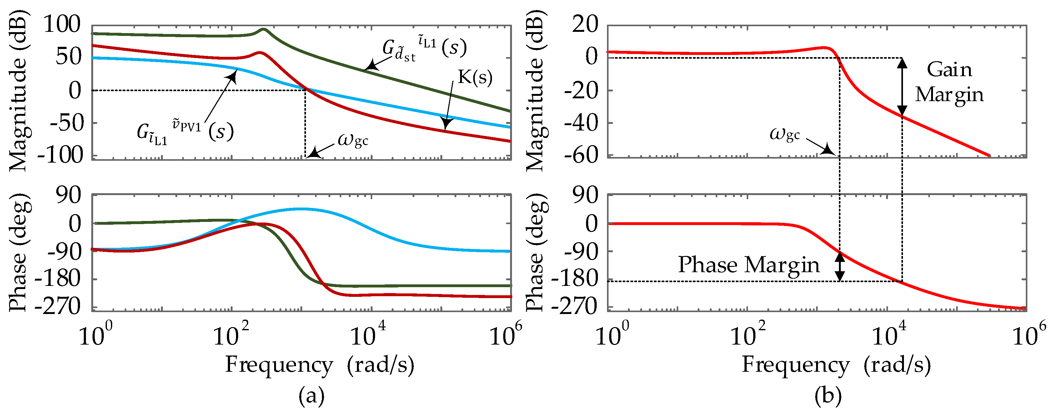 Preprints 120676 g005