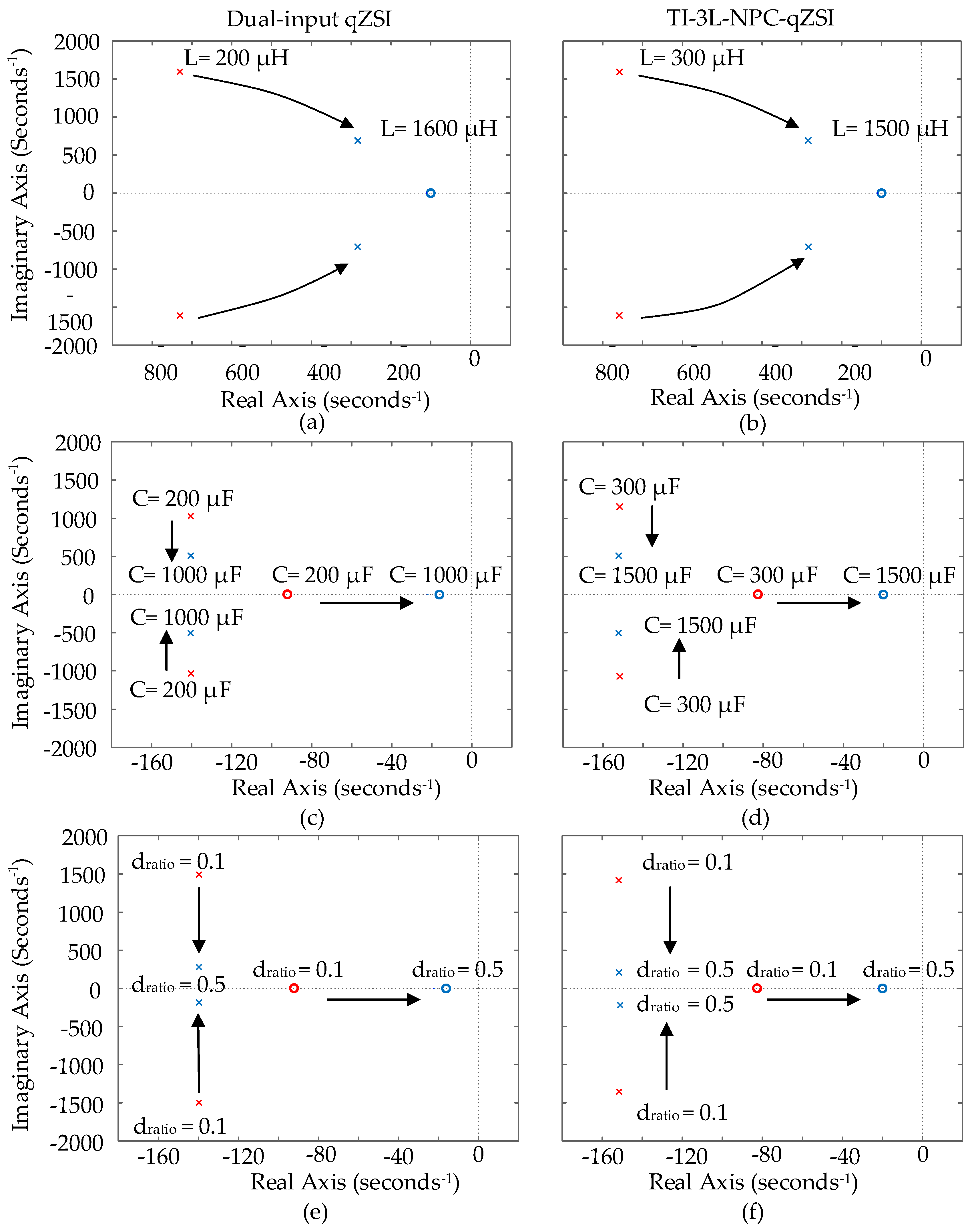 Preprints 120676 g006