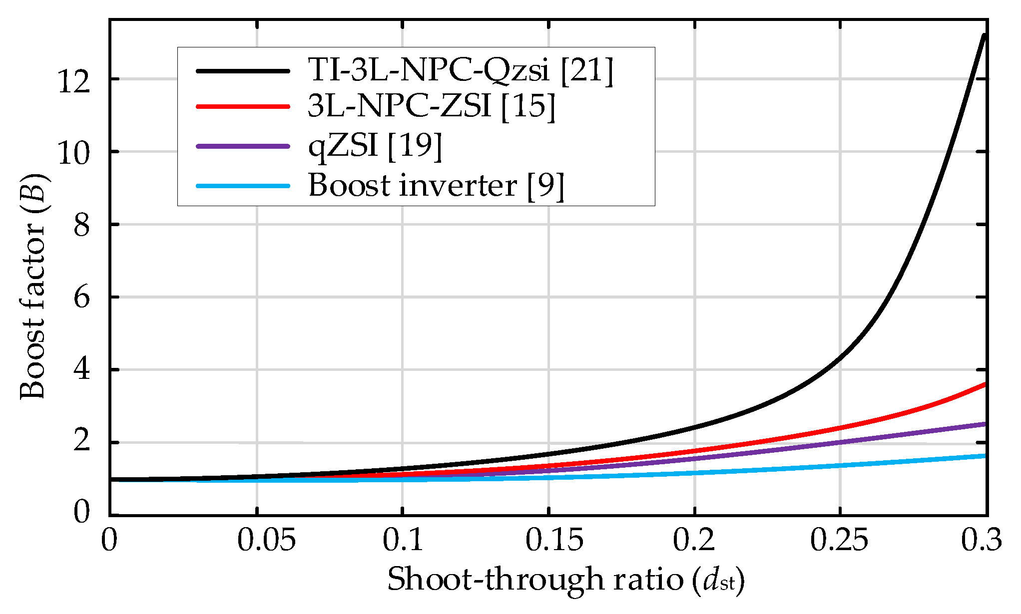 Preprints 120676 g007