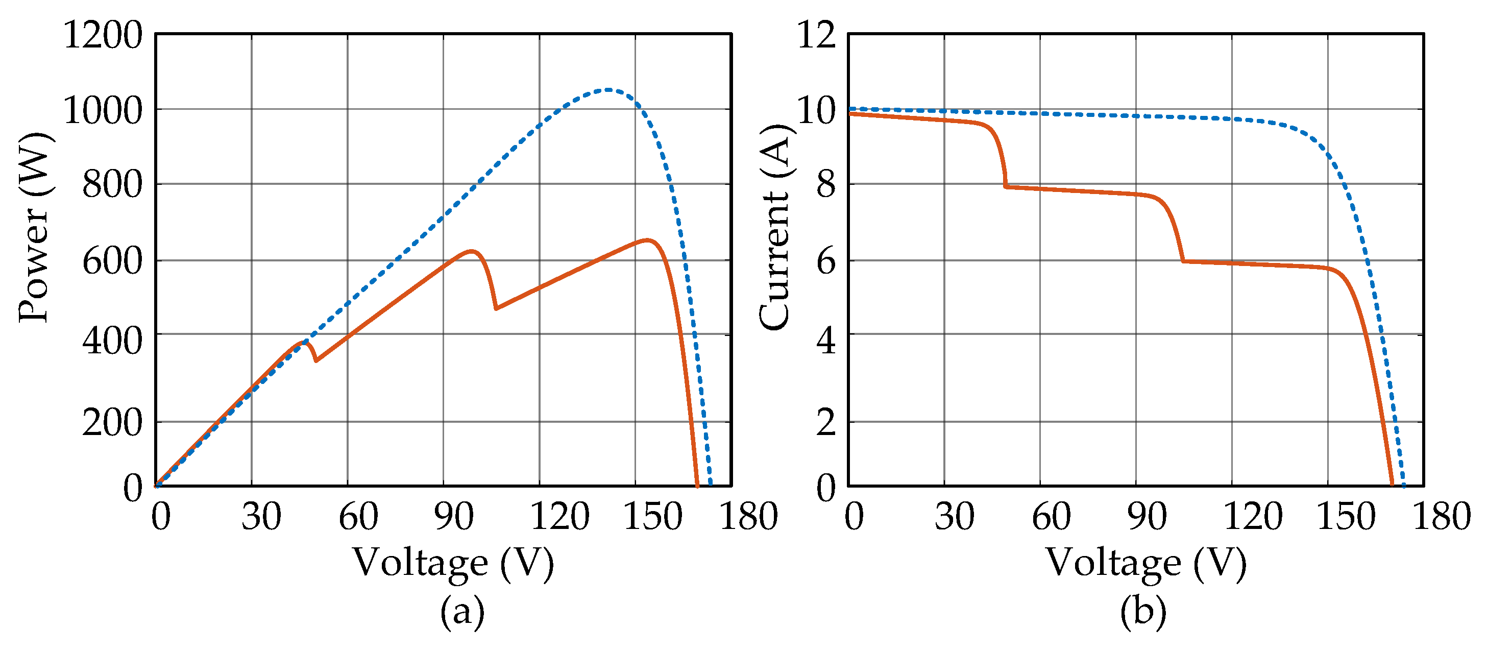 Preprints 120676 g009