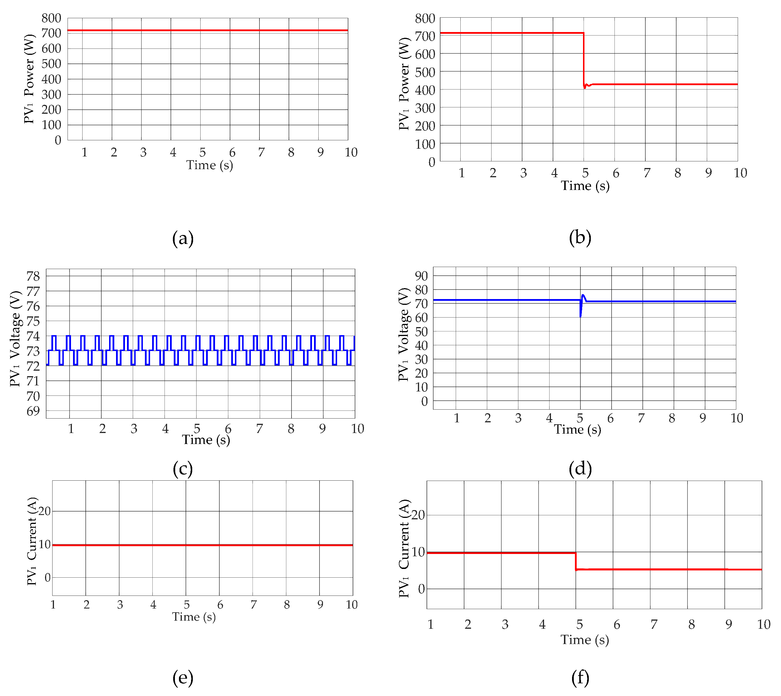 Preprints 120676 g011