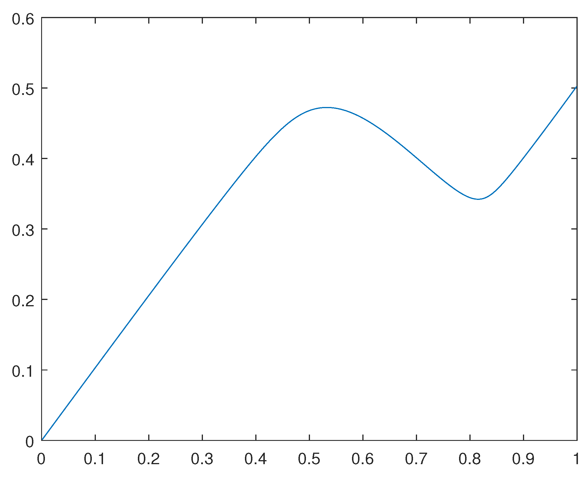 Preprints 109565 g004