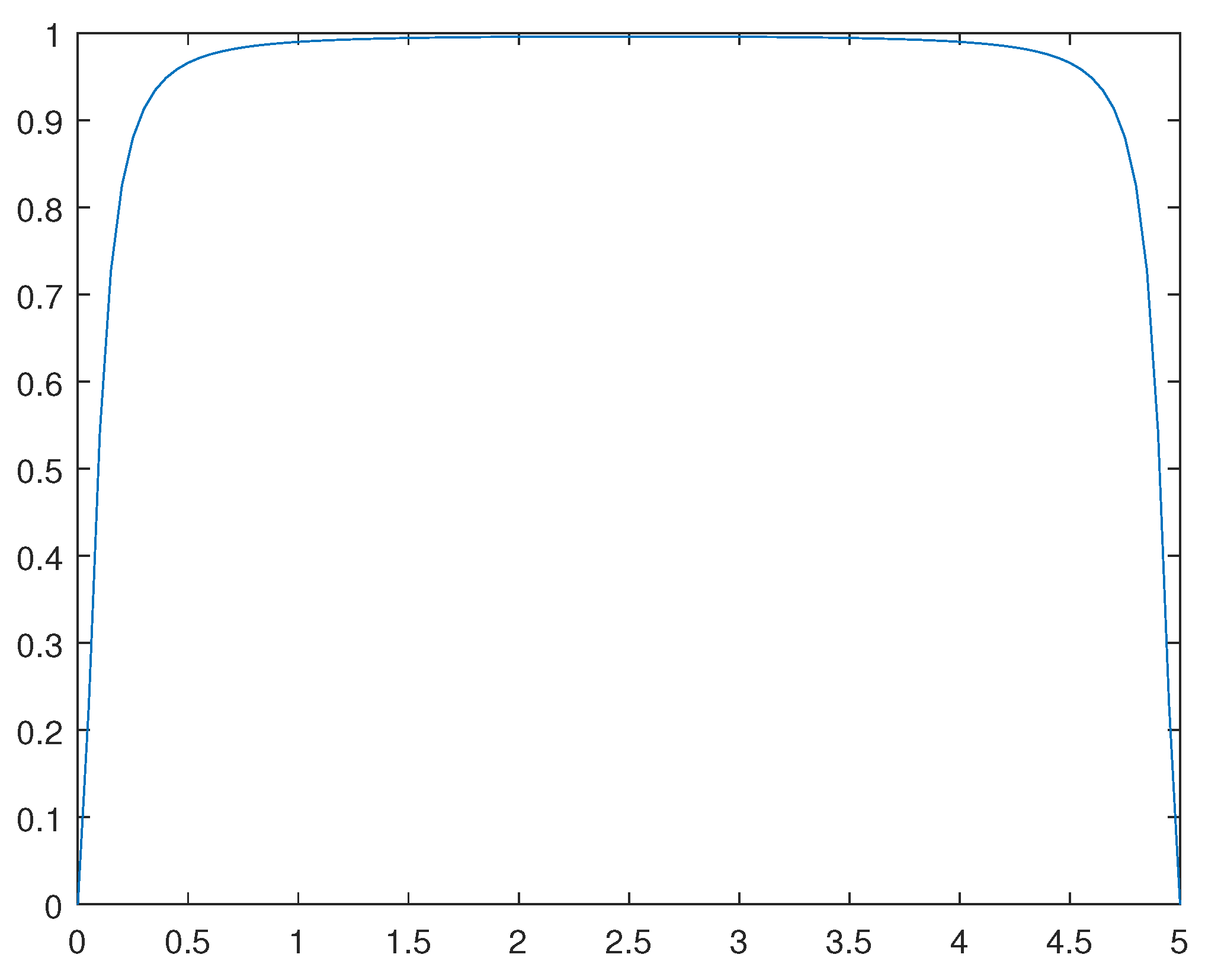 Preprints 109565 g011