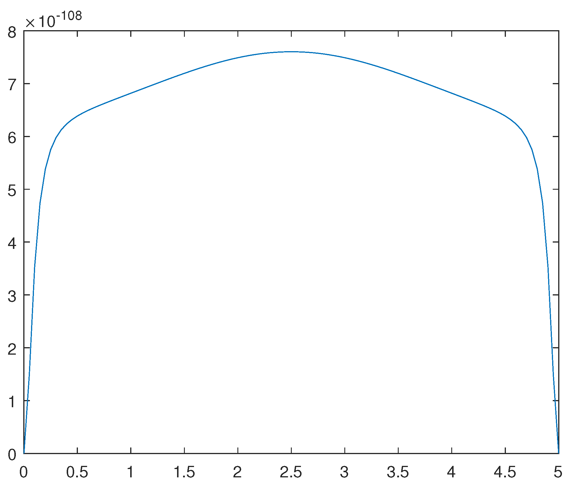 Preprints 109565 g012