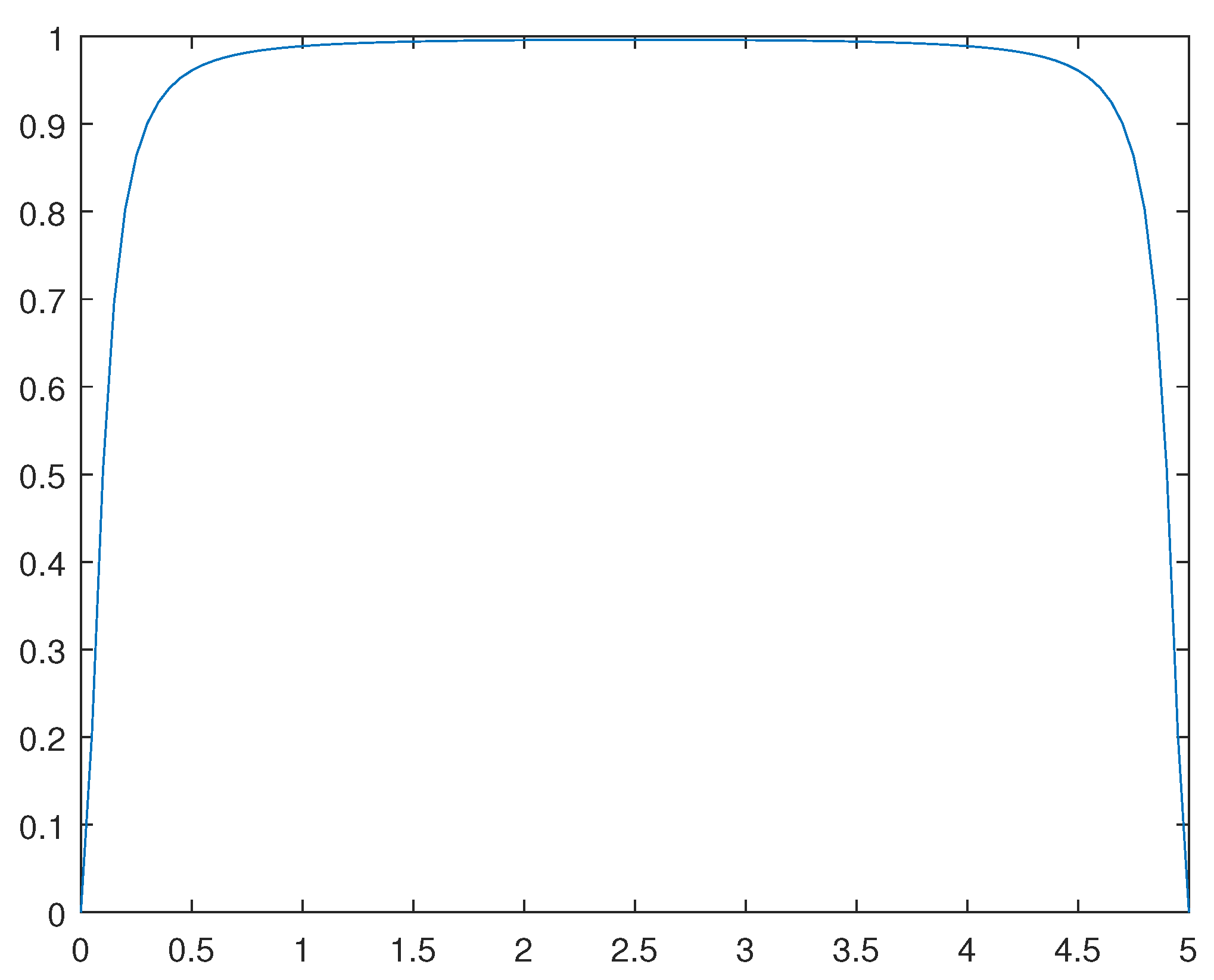 Preprints 109565 g014