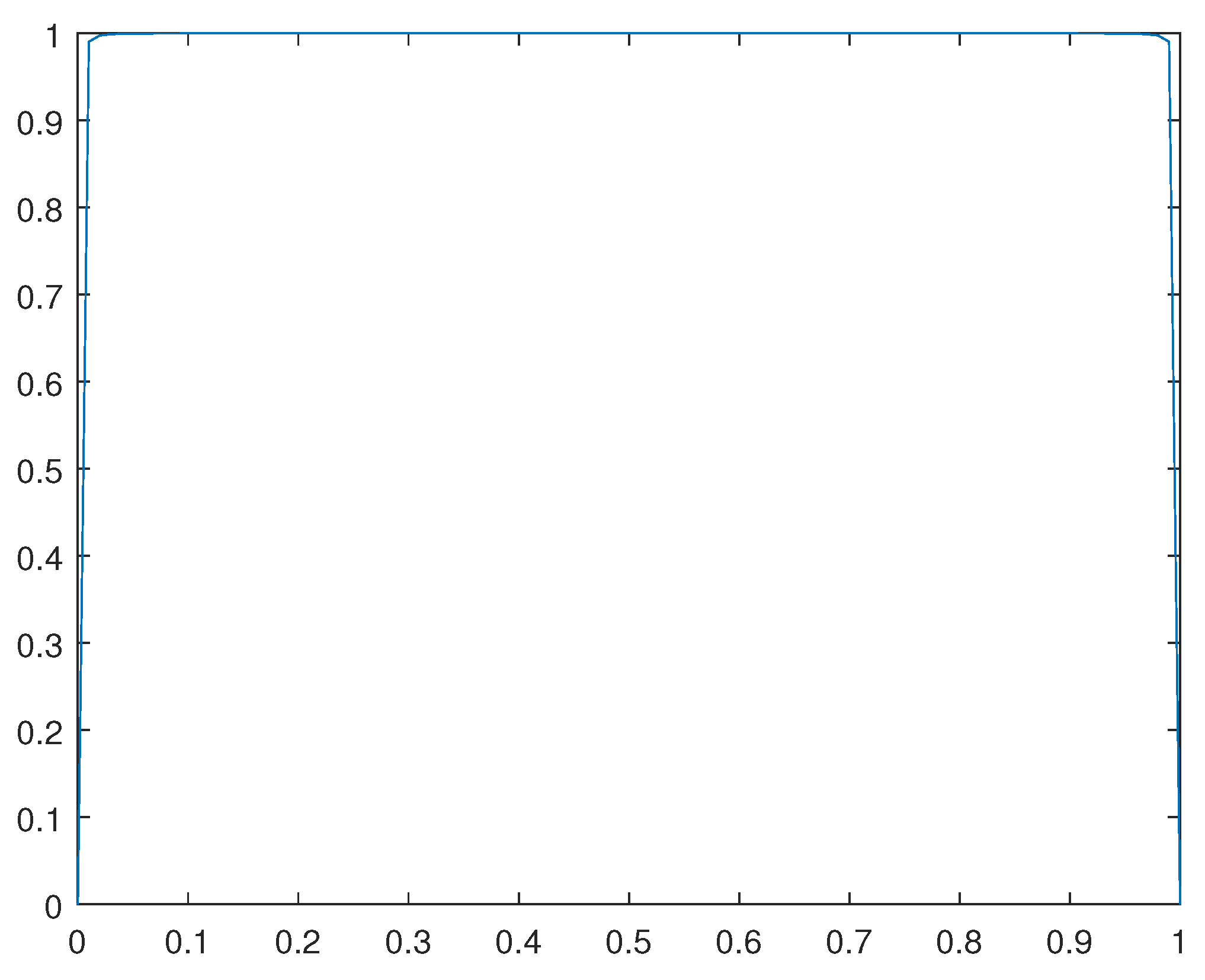 Preprints 109565 g015