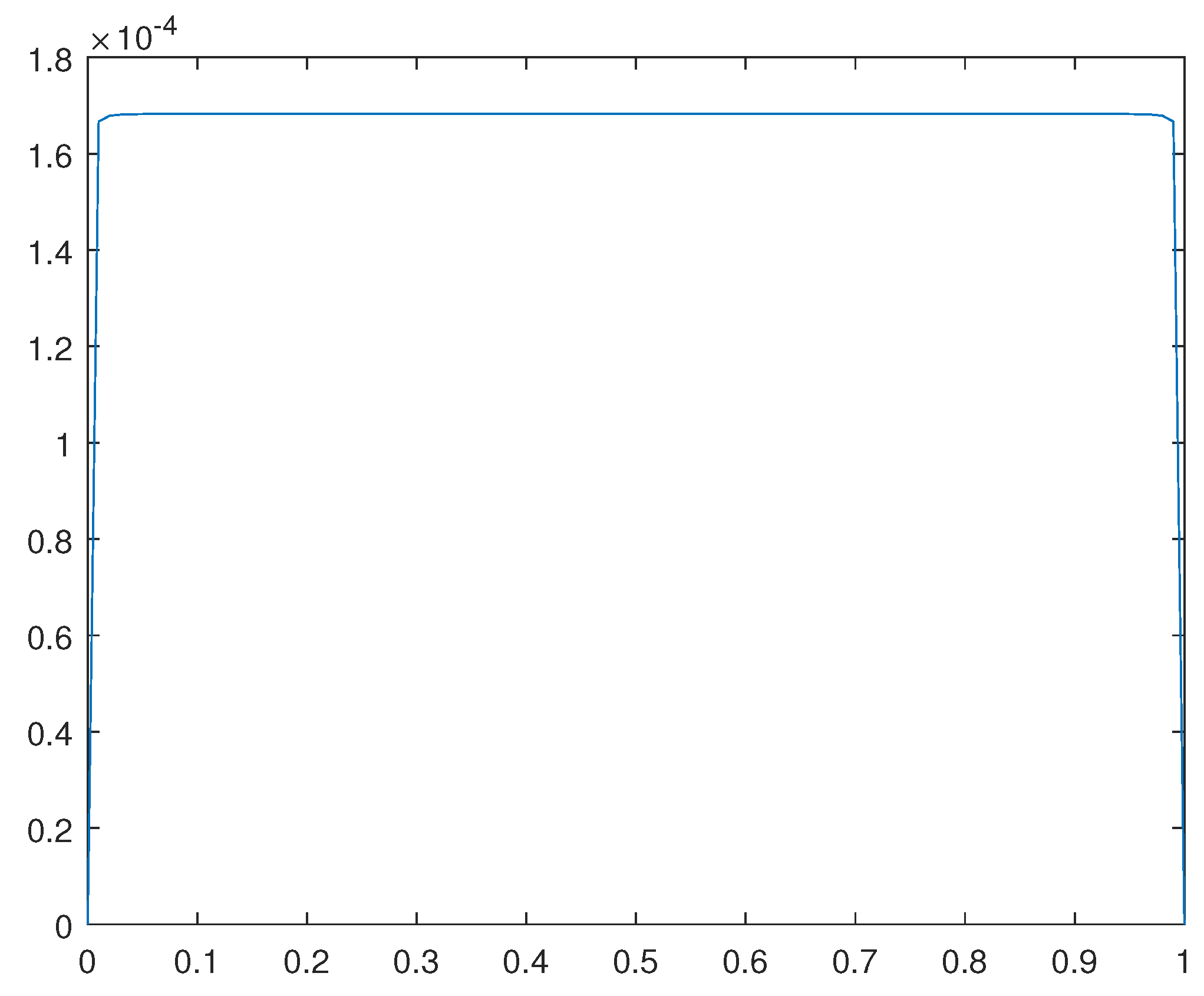 Preprints 109565 g016