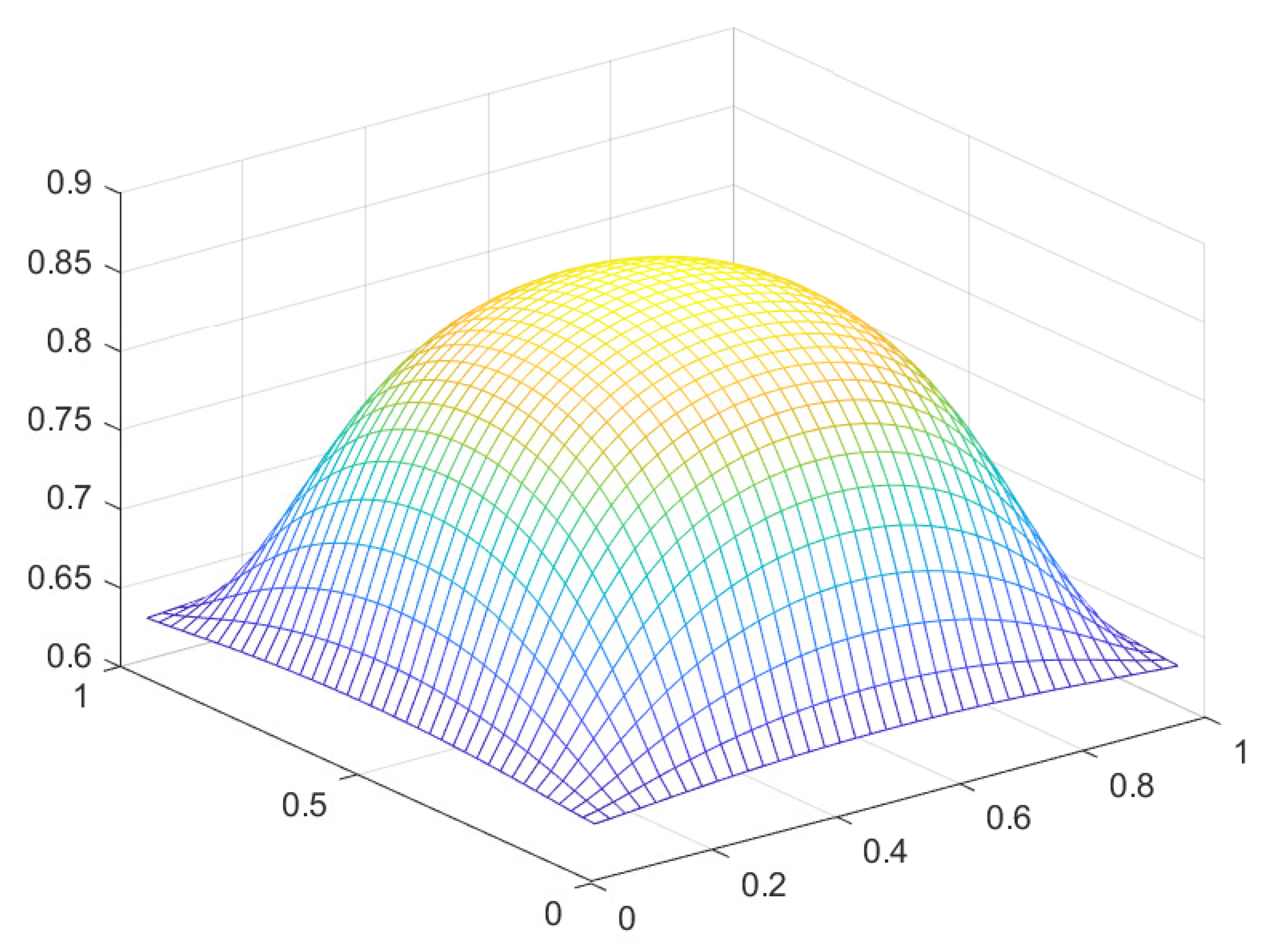 Preprints 109565 g025