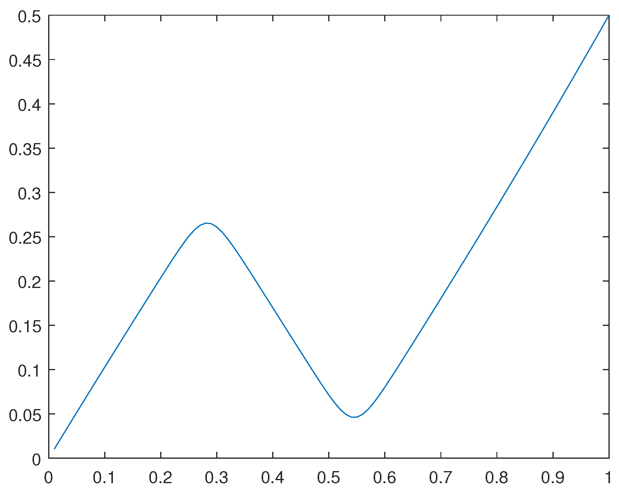 Preprints 109565 g027