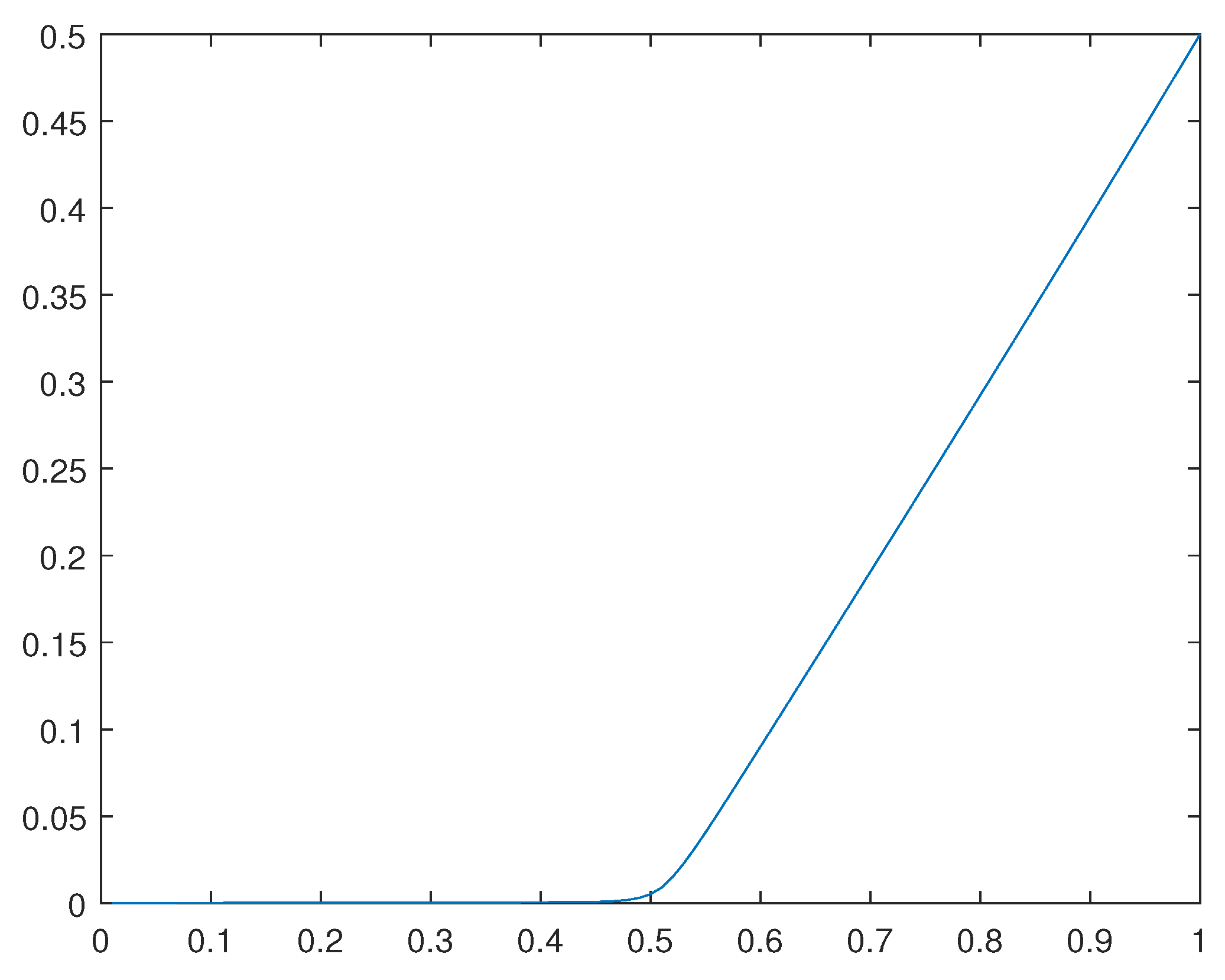 Preprints 109565 g028