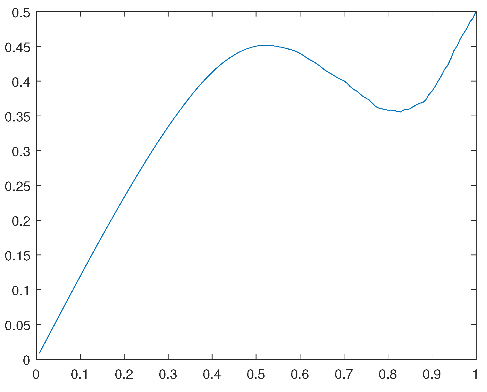 Preprints 109565 g029