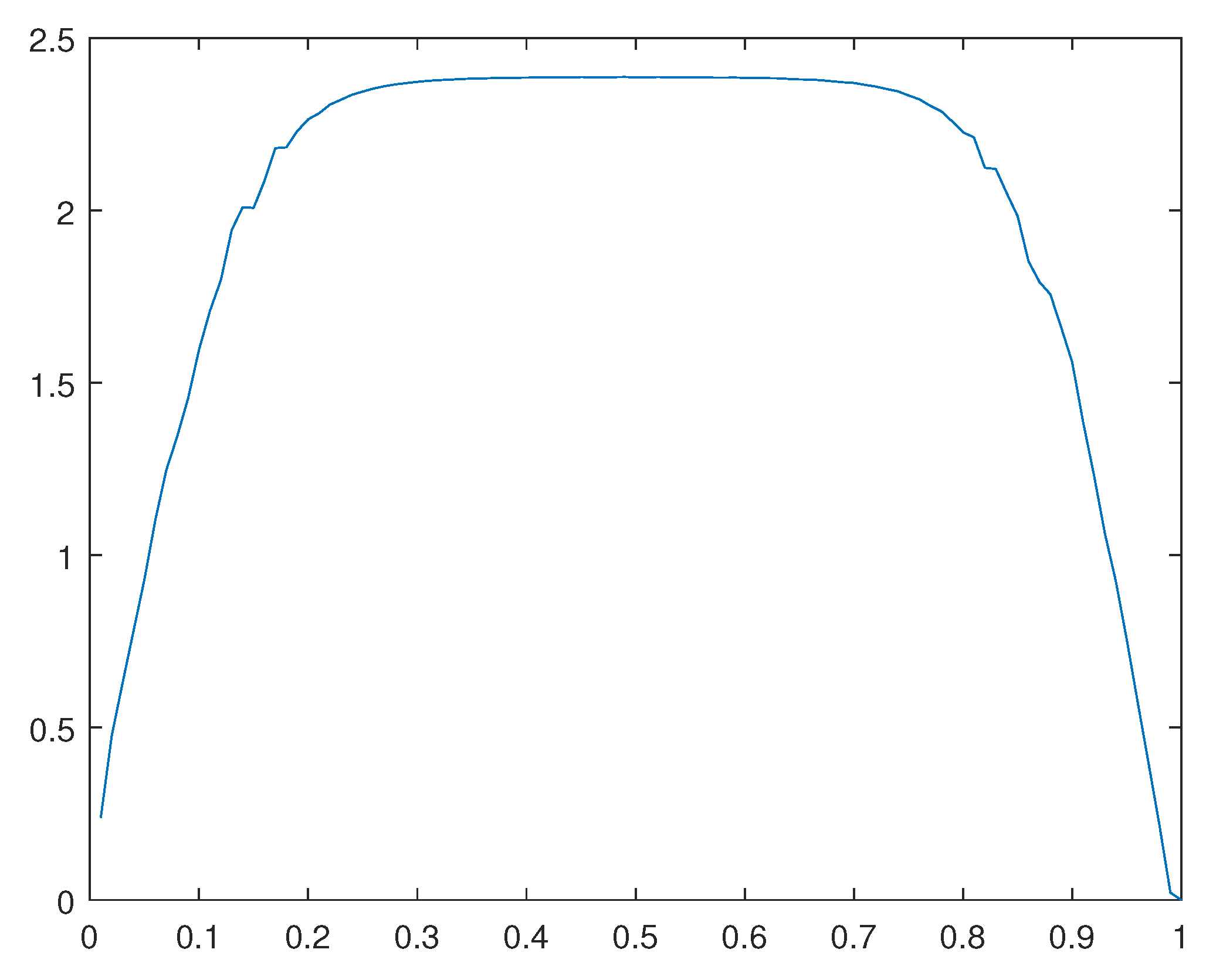 Preprints 109565 g032