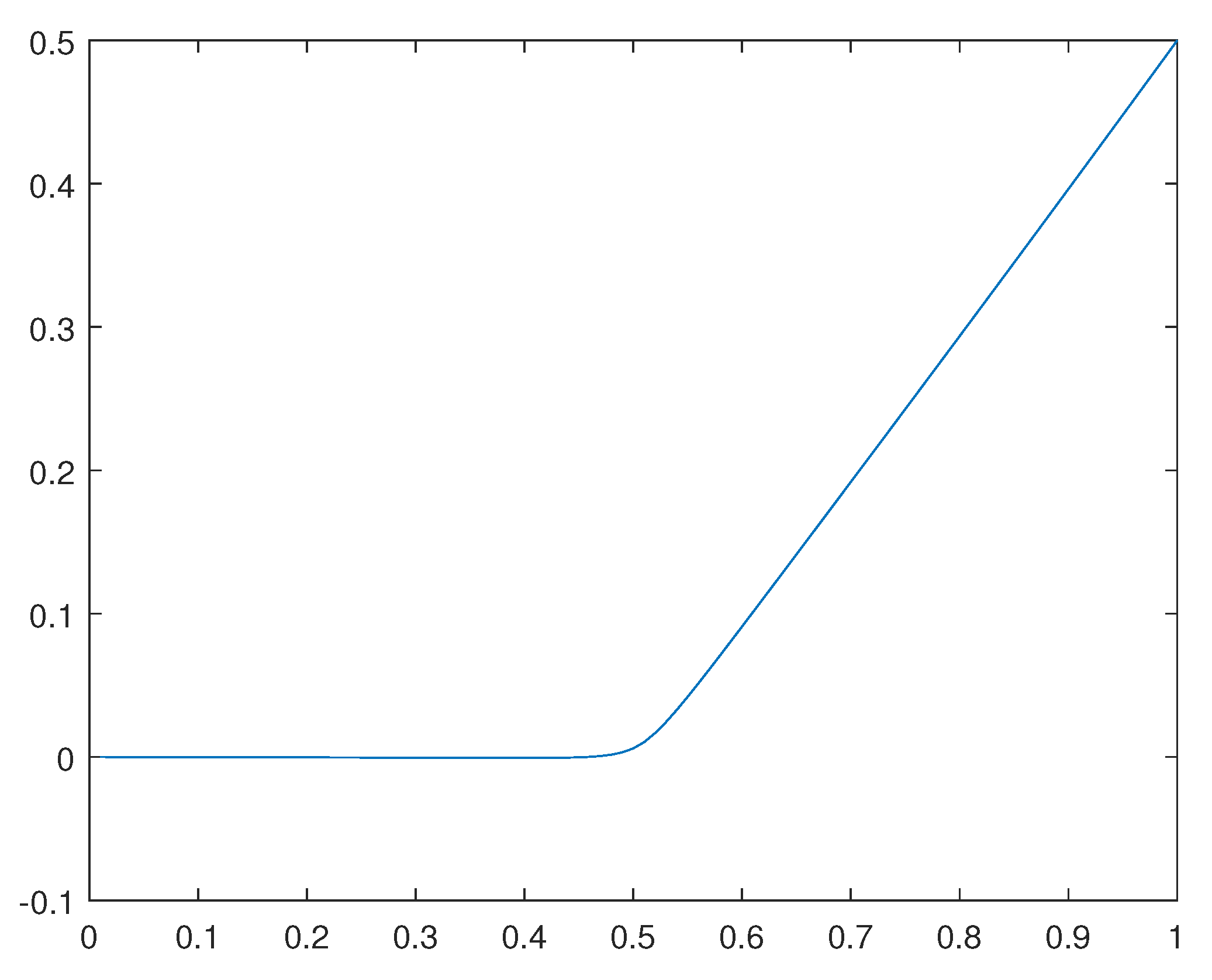 Preprints 109565 g035