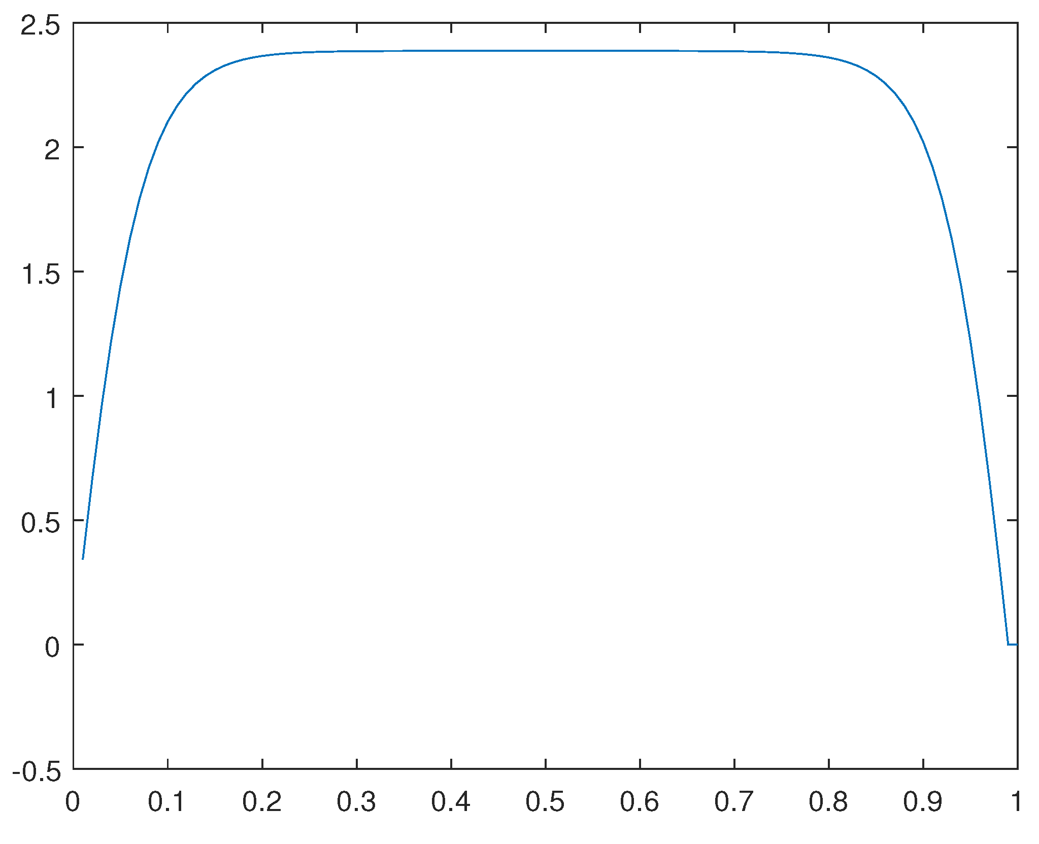 Preprints 109565 g036