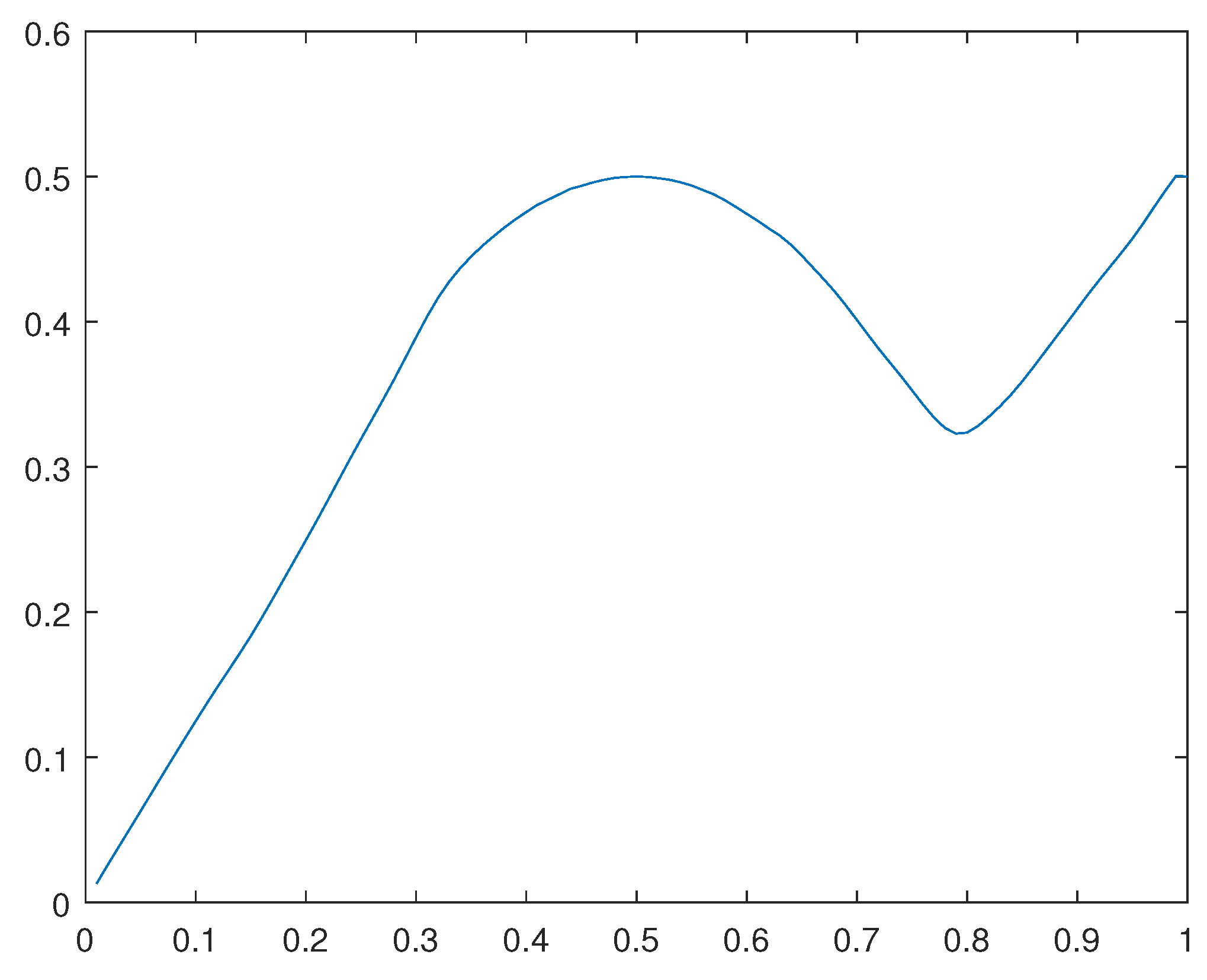 Preprints 109565 g037