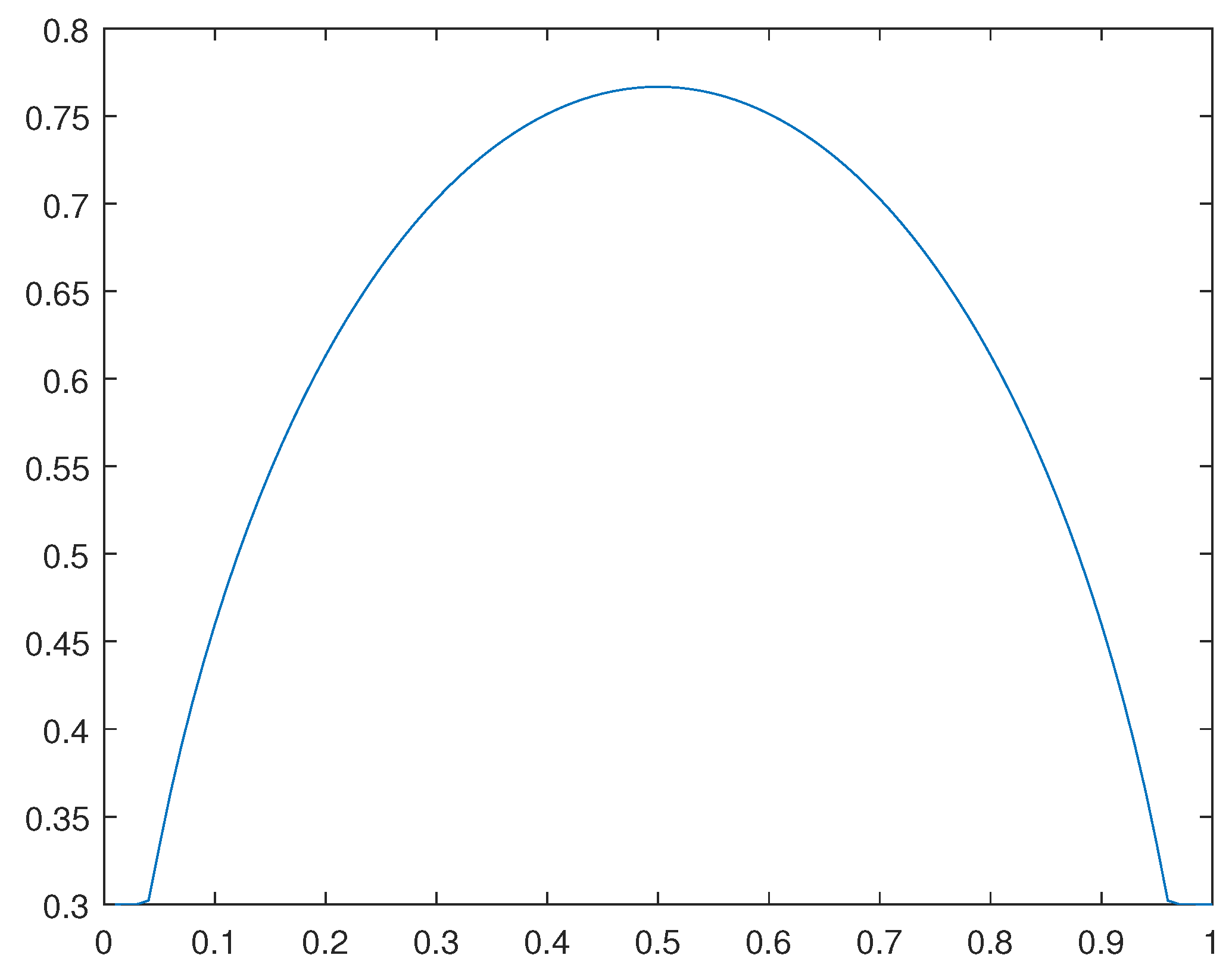 Preprints 109565 g039