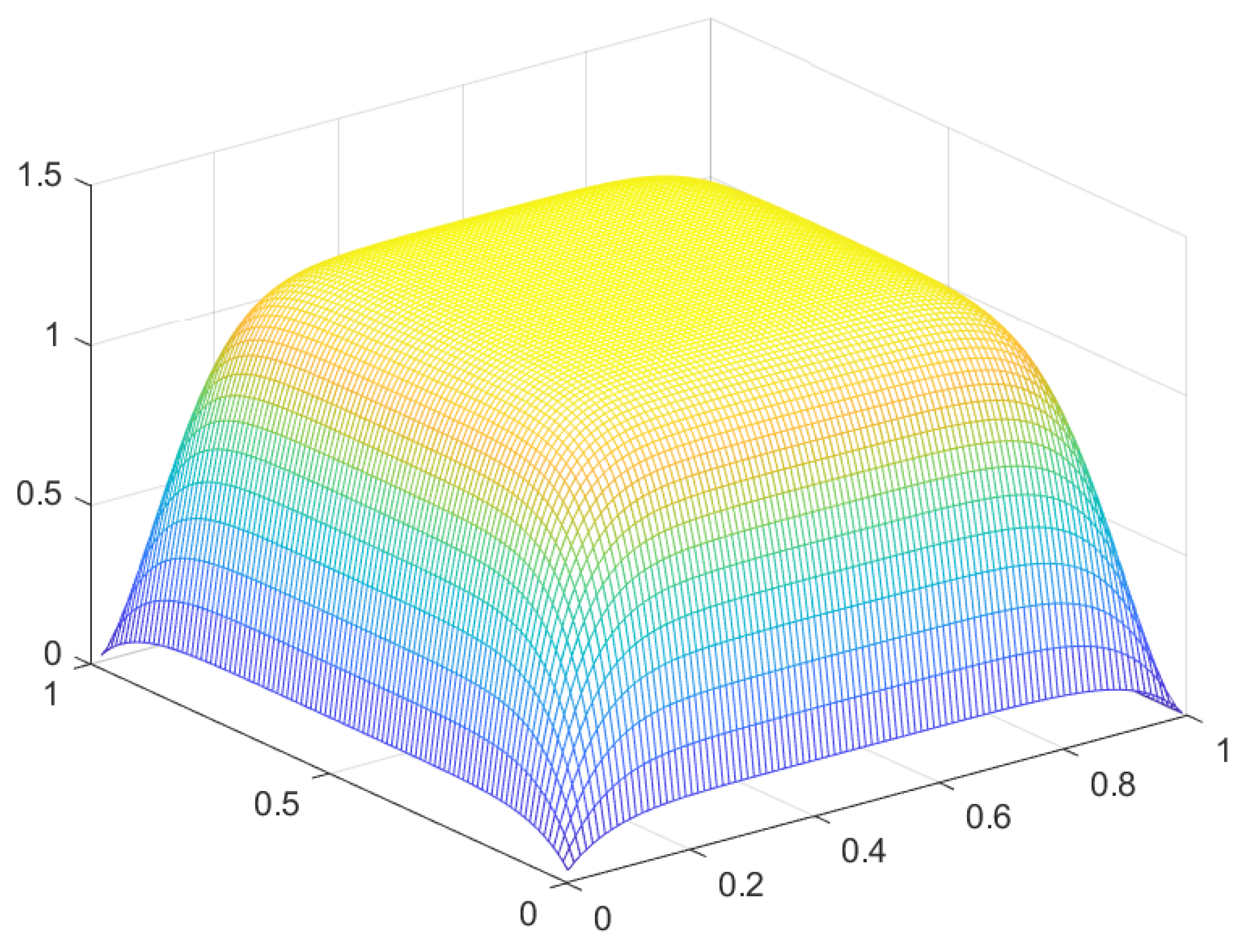 Preprints 109565 g042