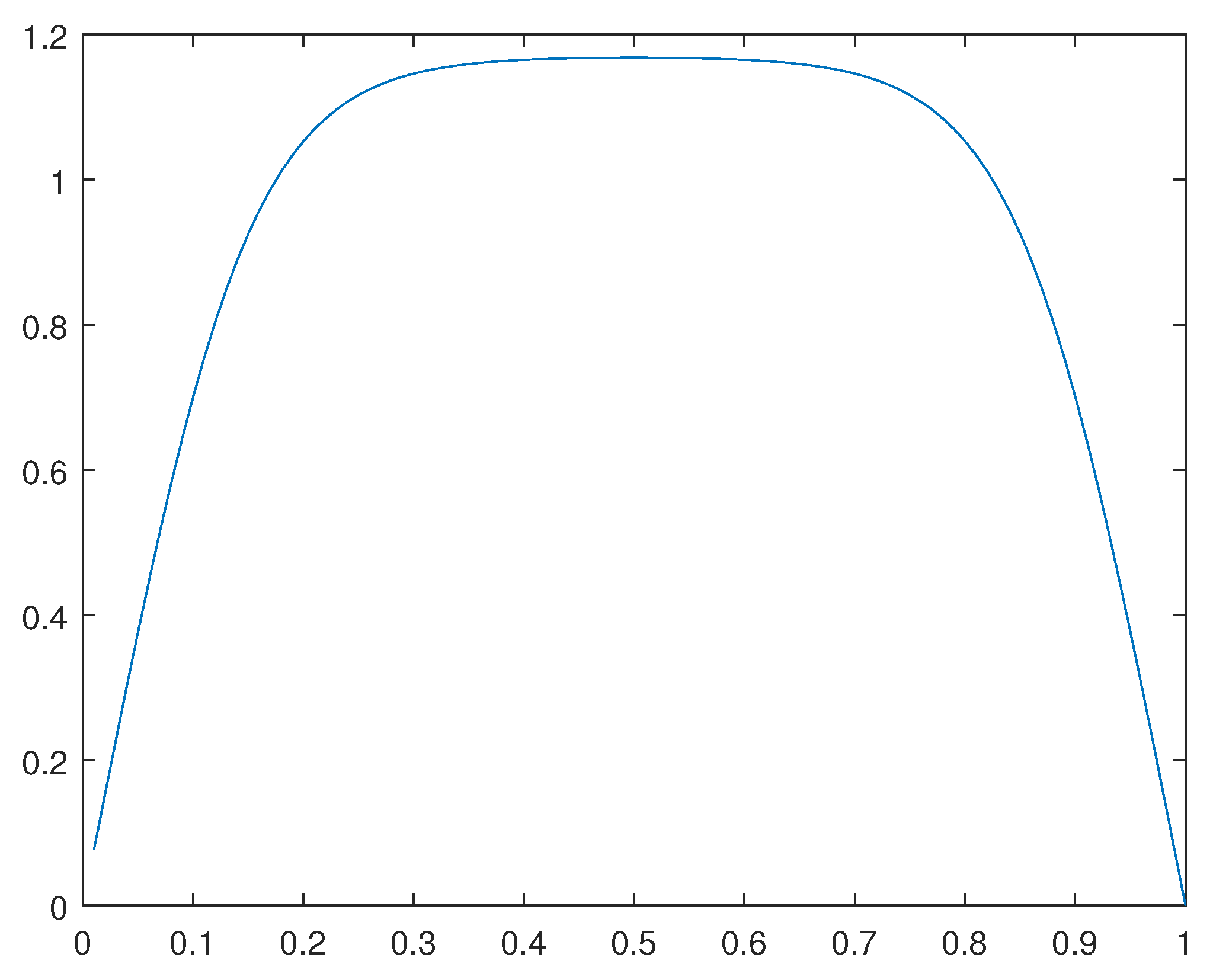 Preprints 109565 g043