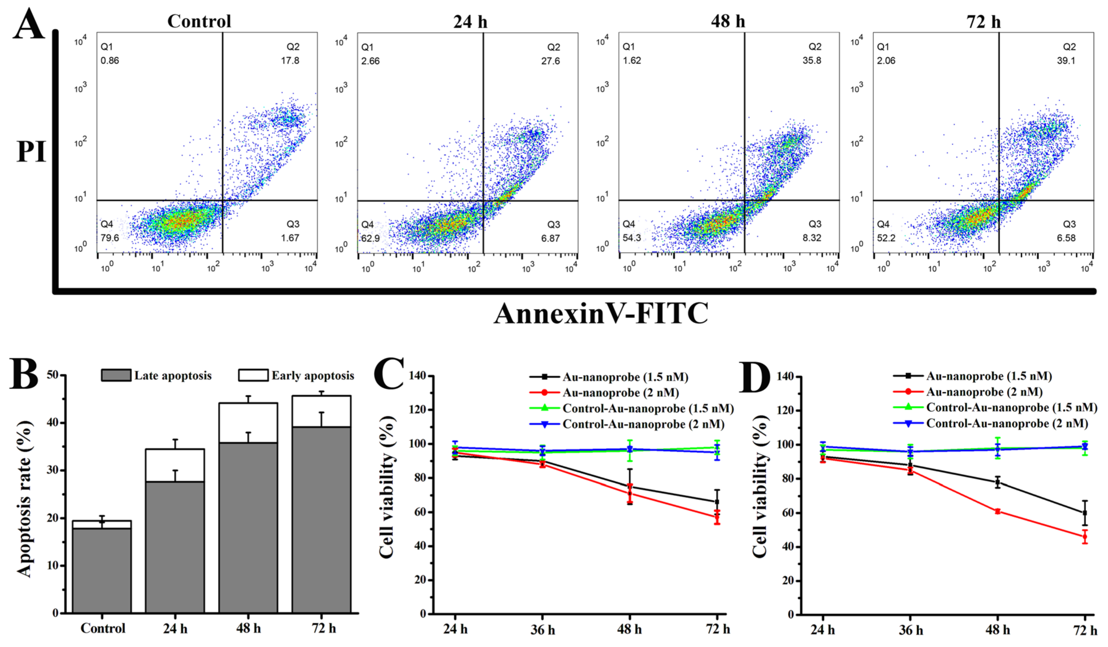 Preprints 138726 g003