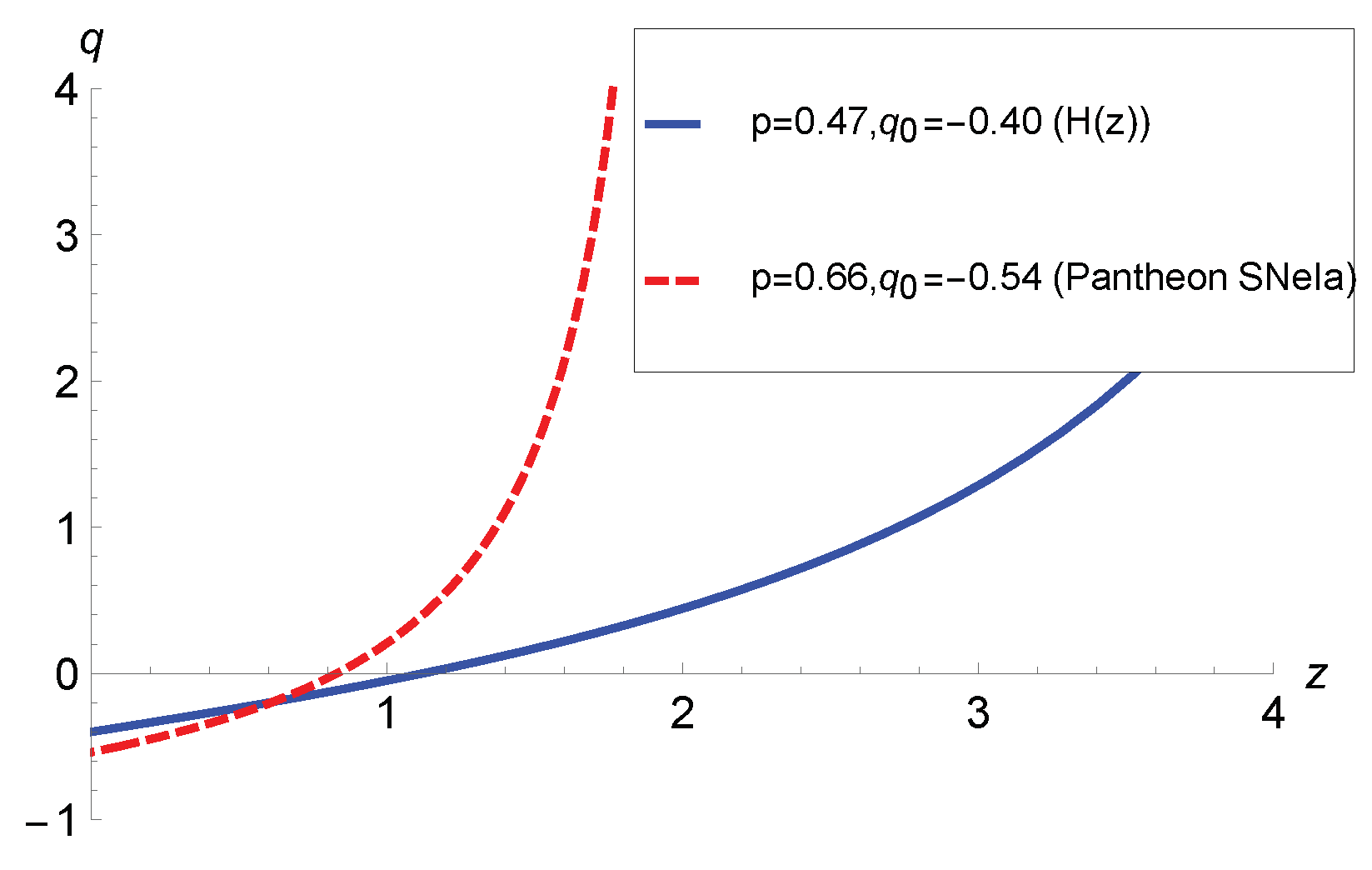 Preprints 100043 g001