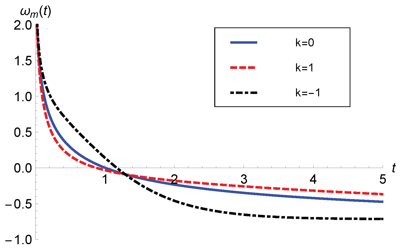 Preprints 100043 g002