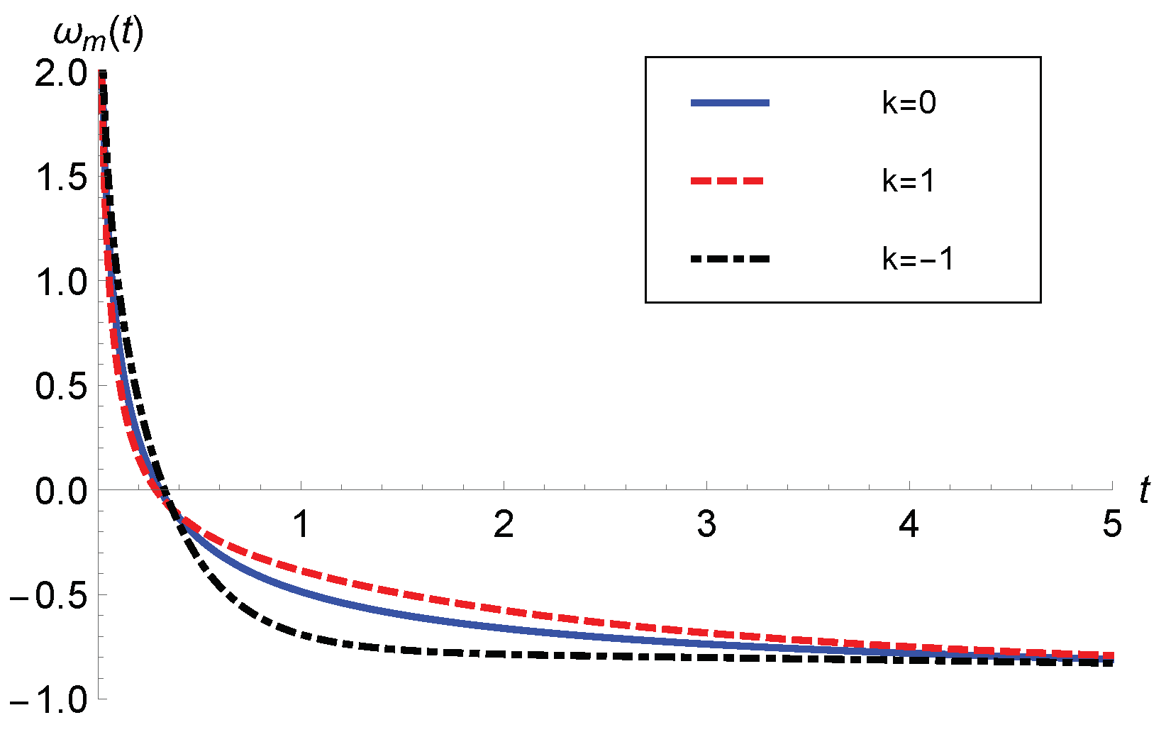 Preprints 100043 g003