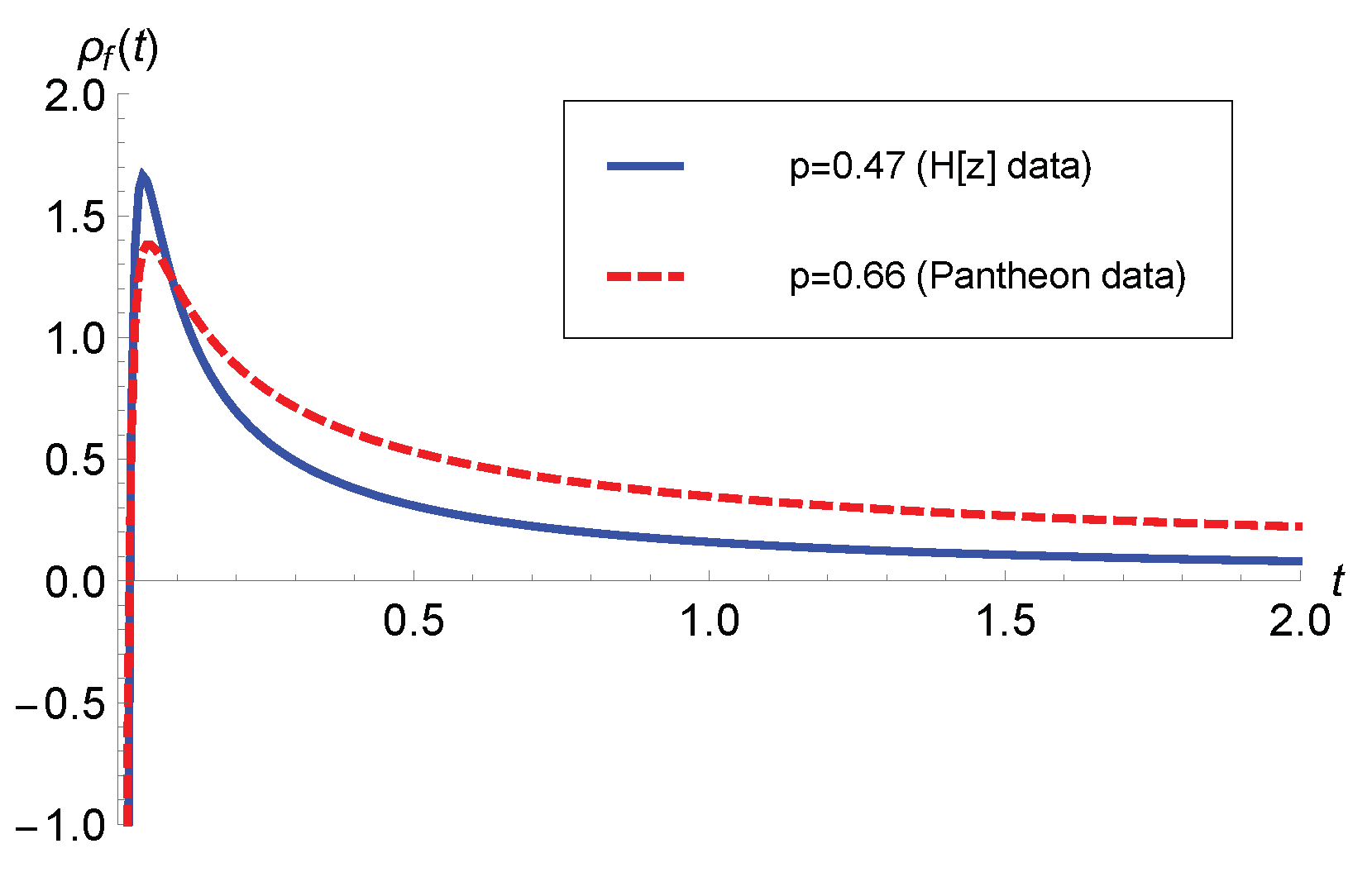 Preprints 100043 g004