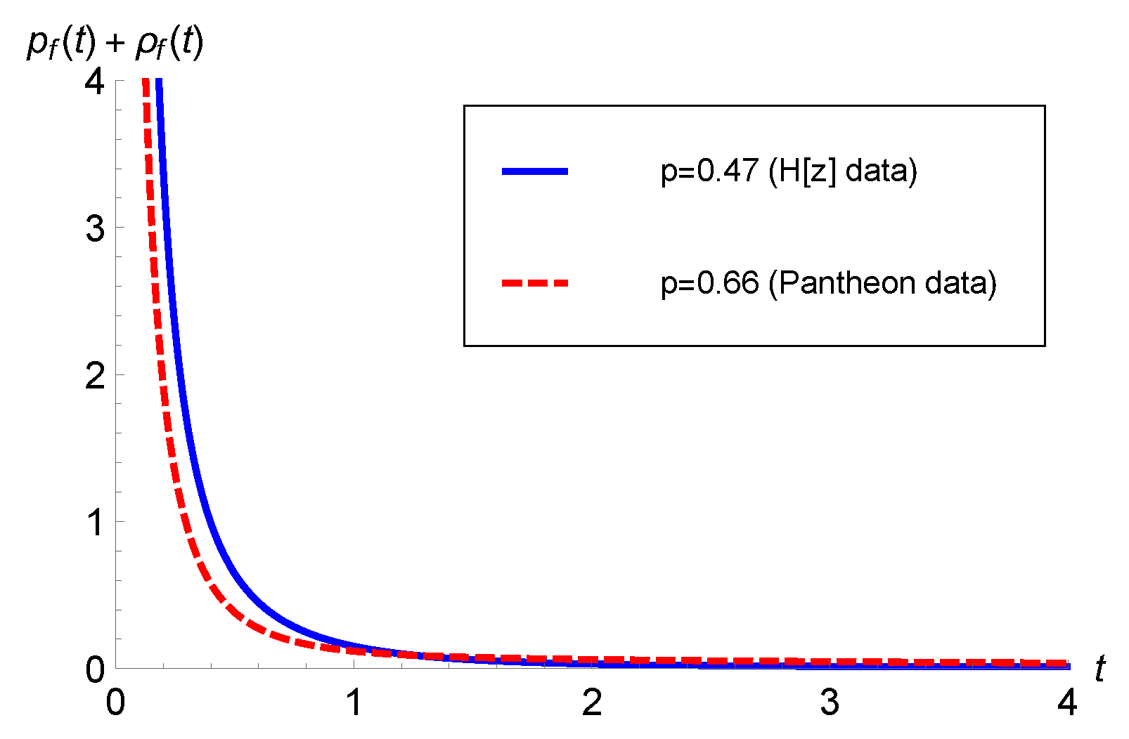 Preprints 100043 g005