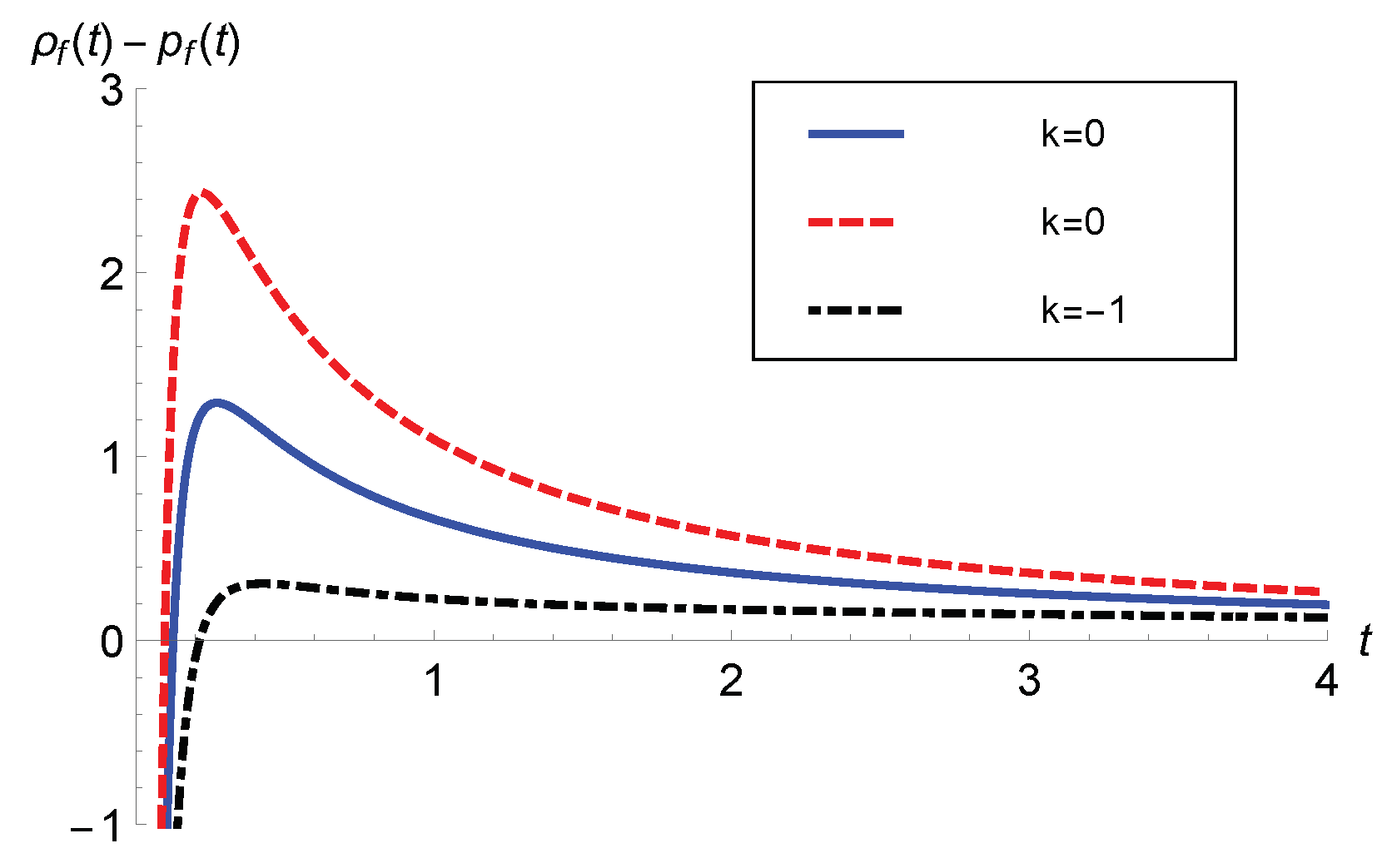 Preprints 100043 g006