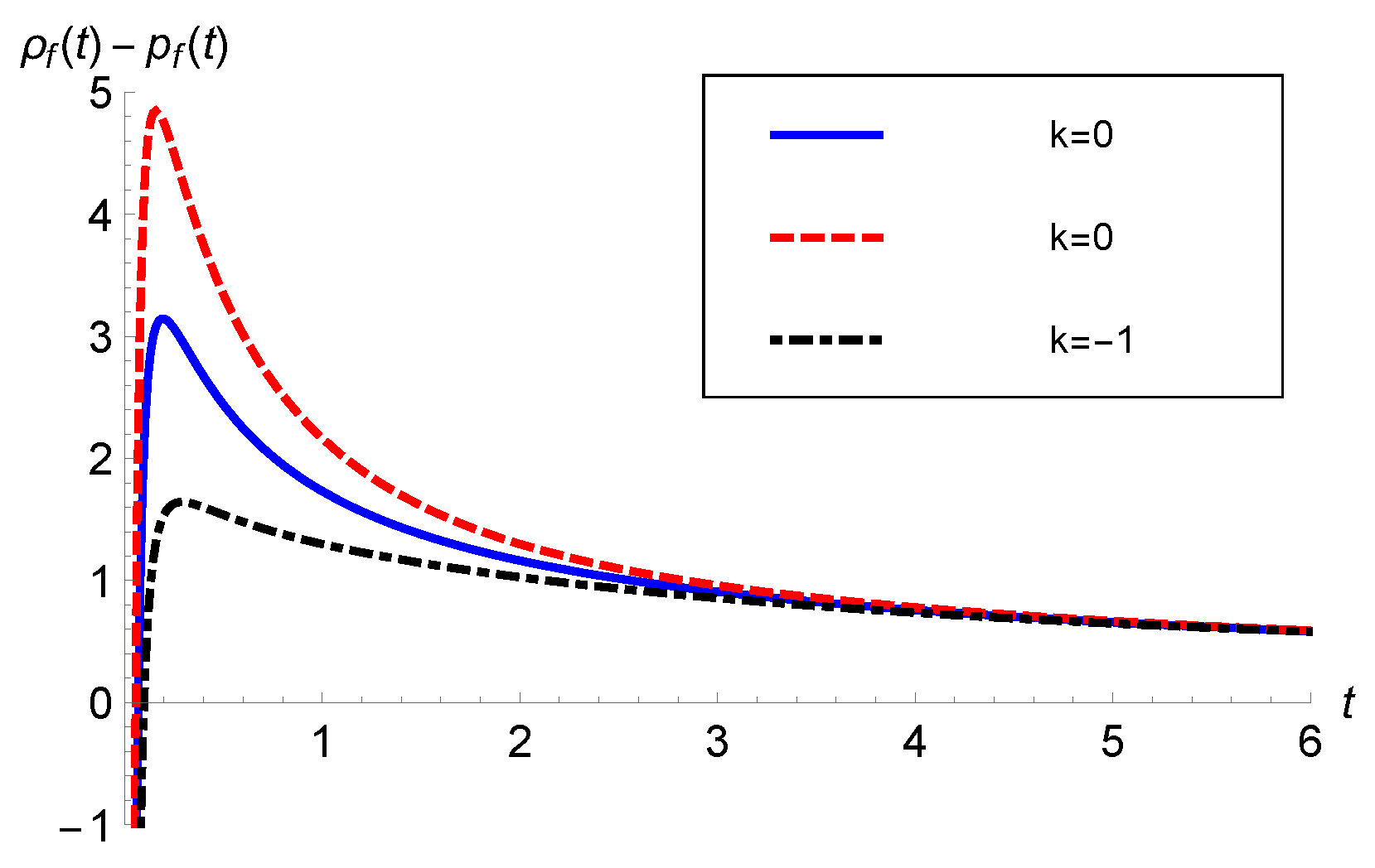 Preprints 100043 g007