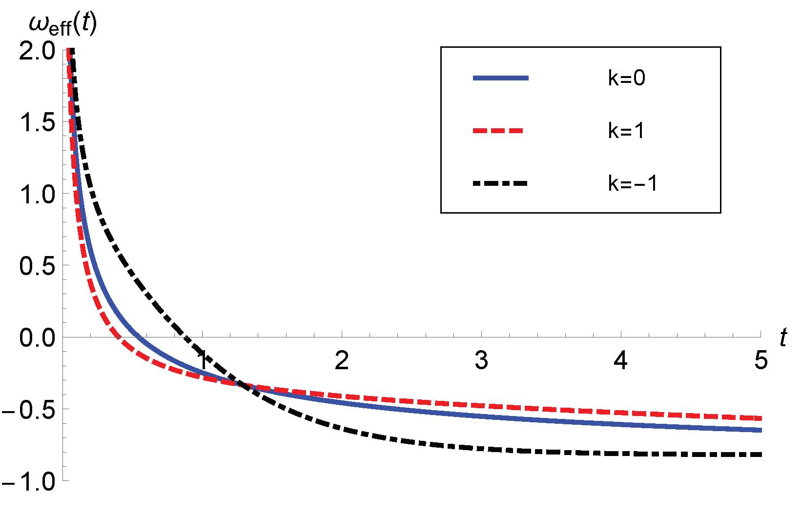 Preprints 100043 g010