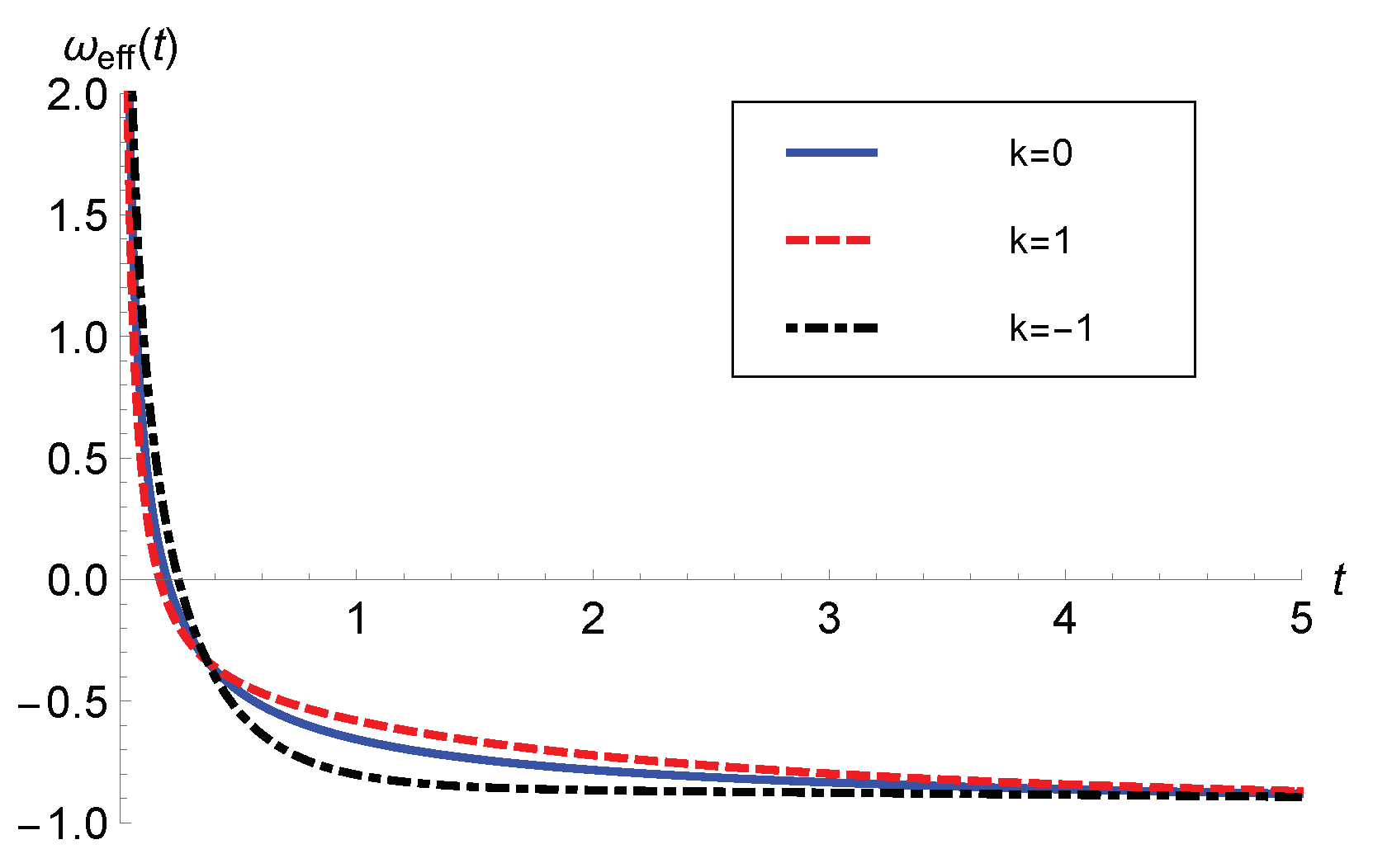 Preprints 100043 g011