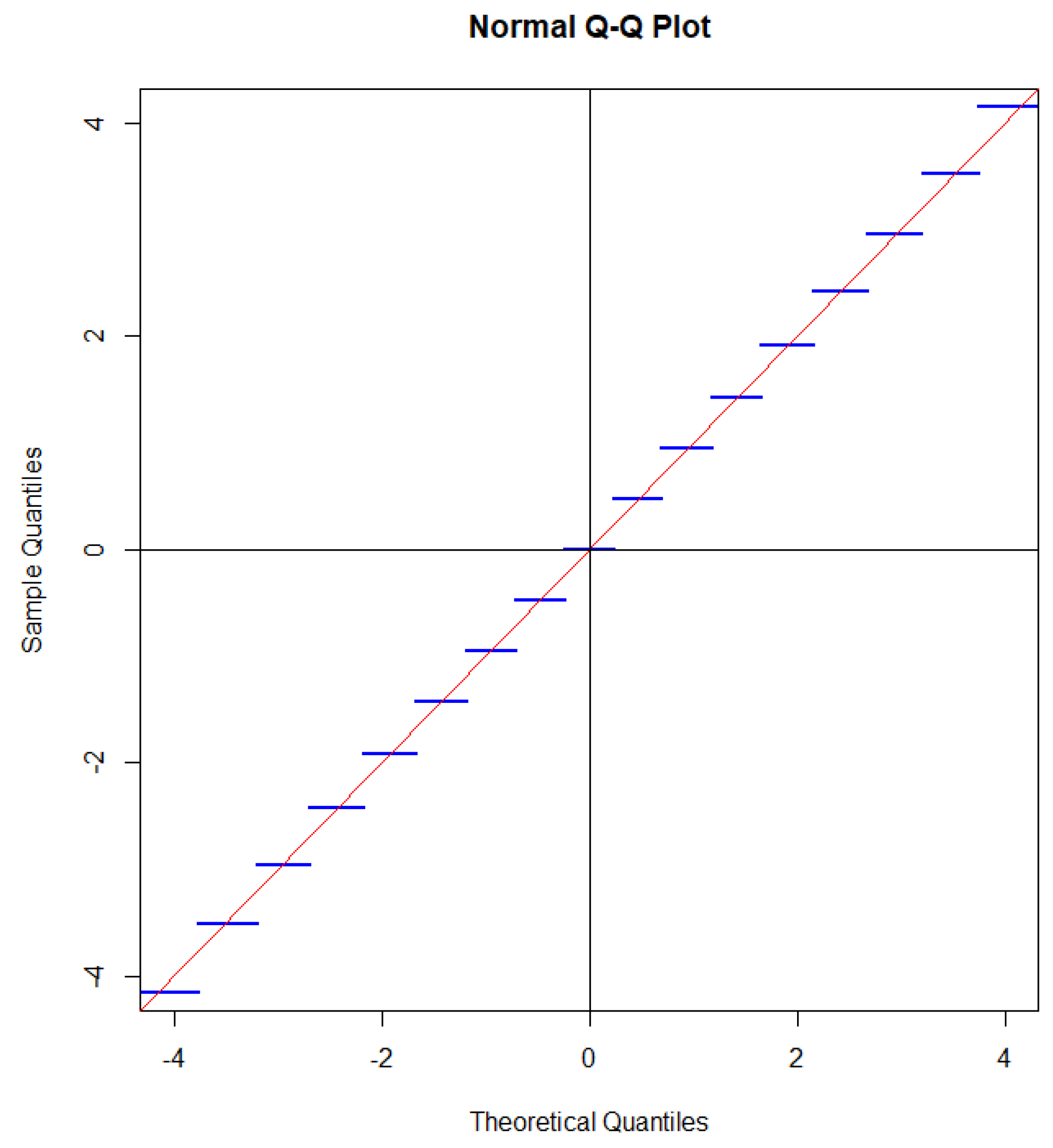 Preprints 122115 g002