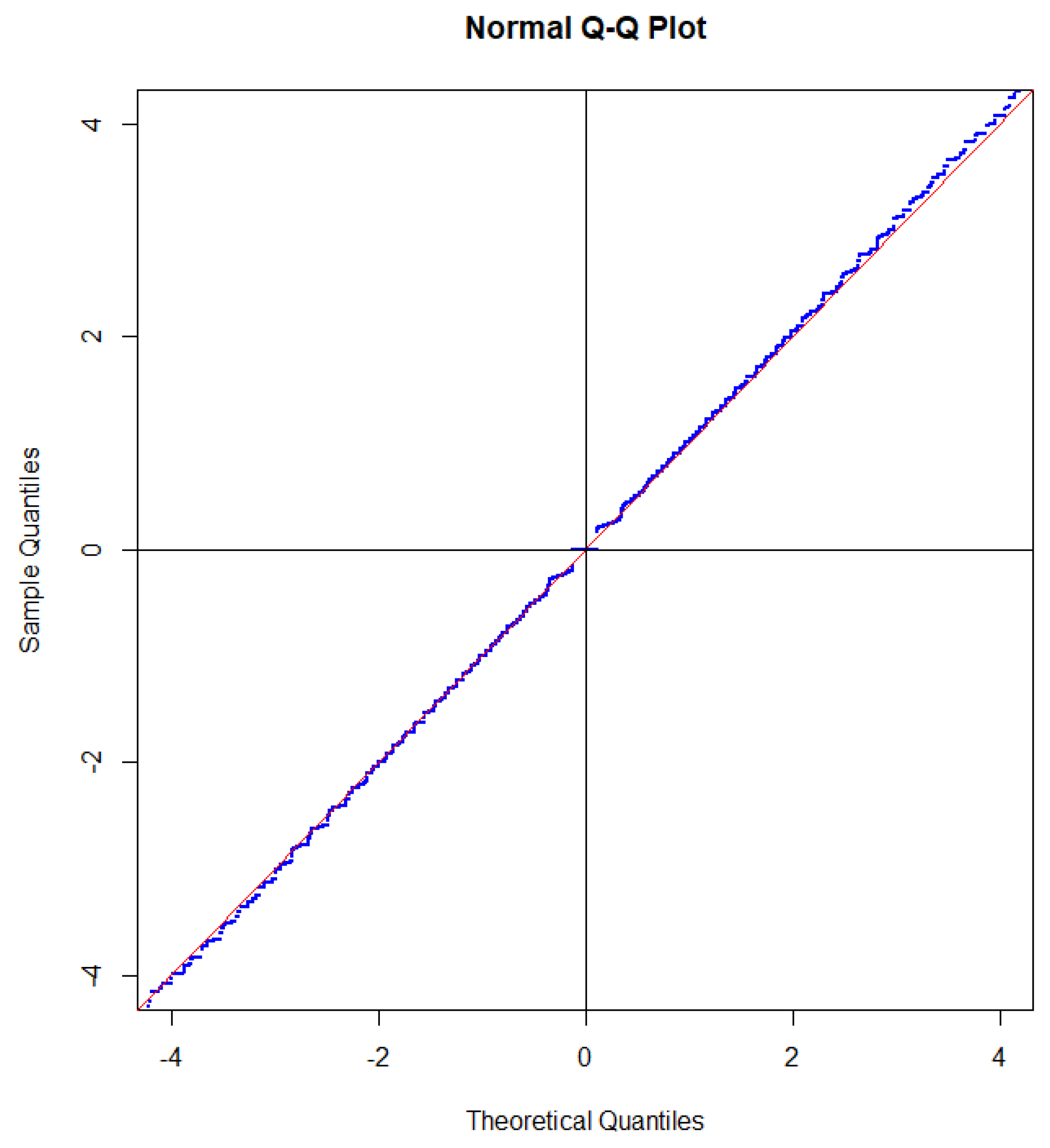 Preprints 122115 g003