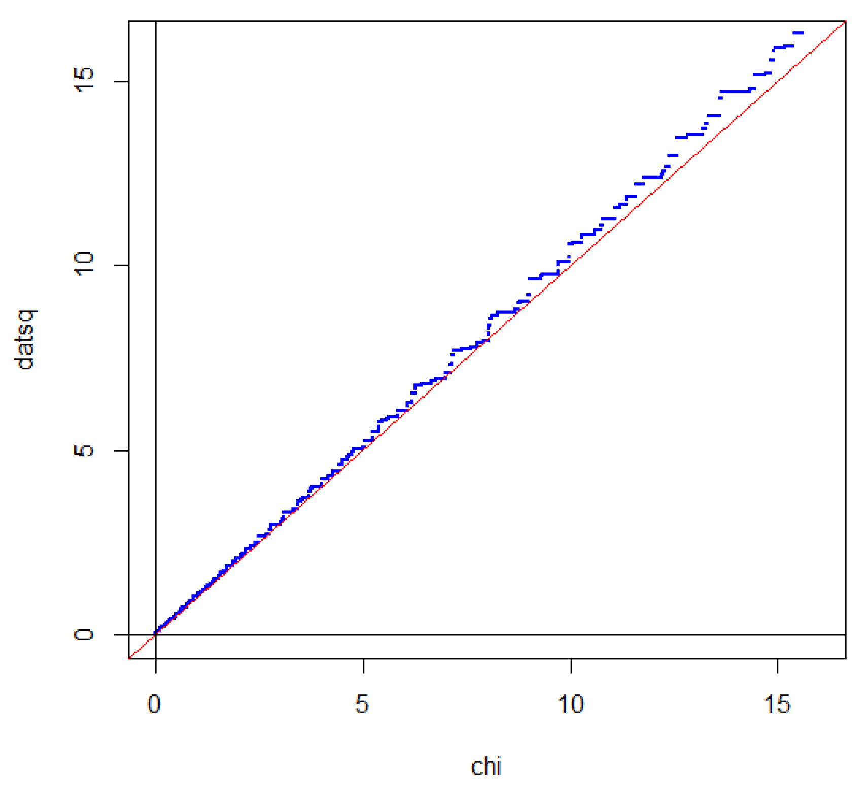 Preprints 122115 g005