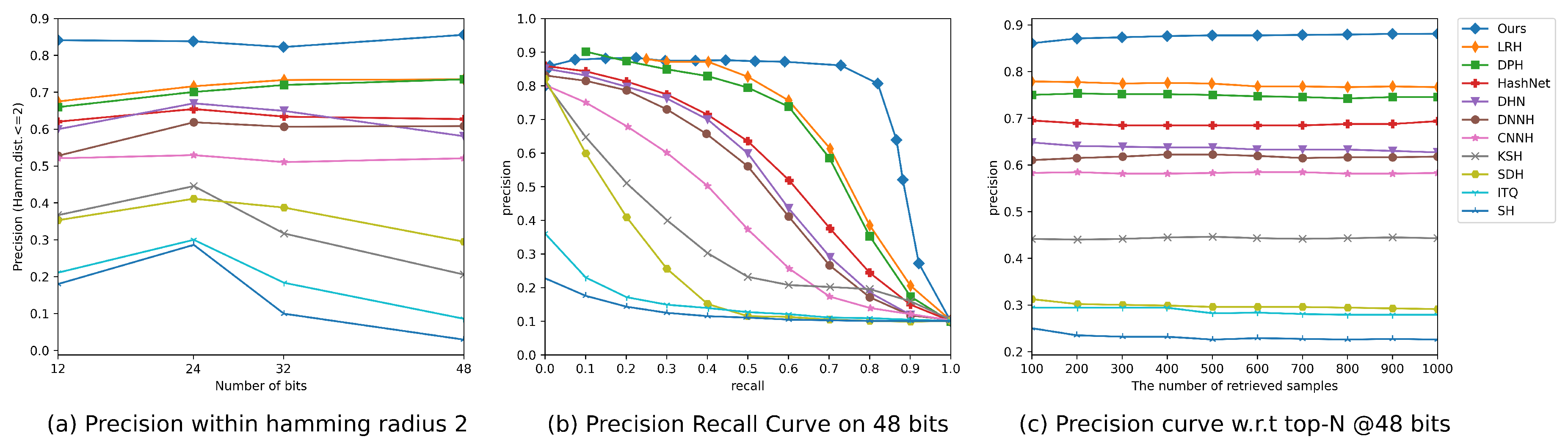 Preprints 85897 g002