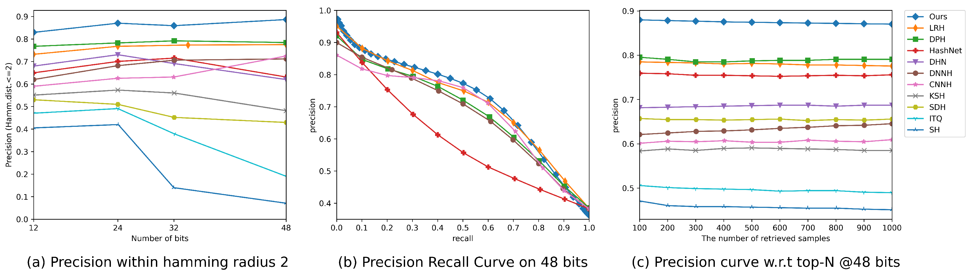 Preprints 85897 g003