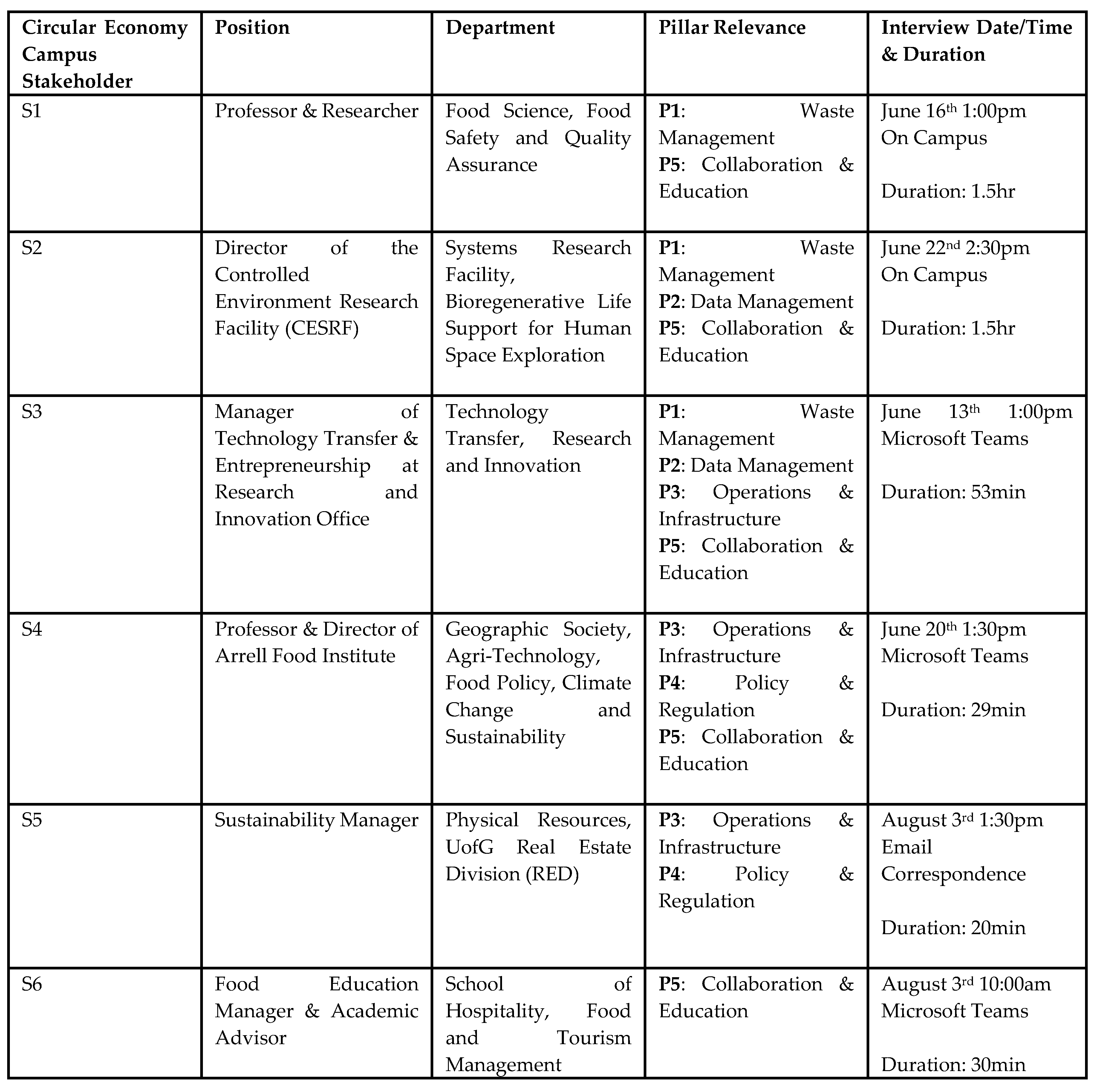 Preprints 113079 g001