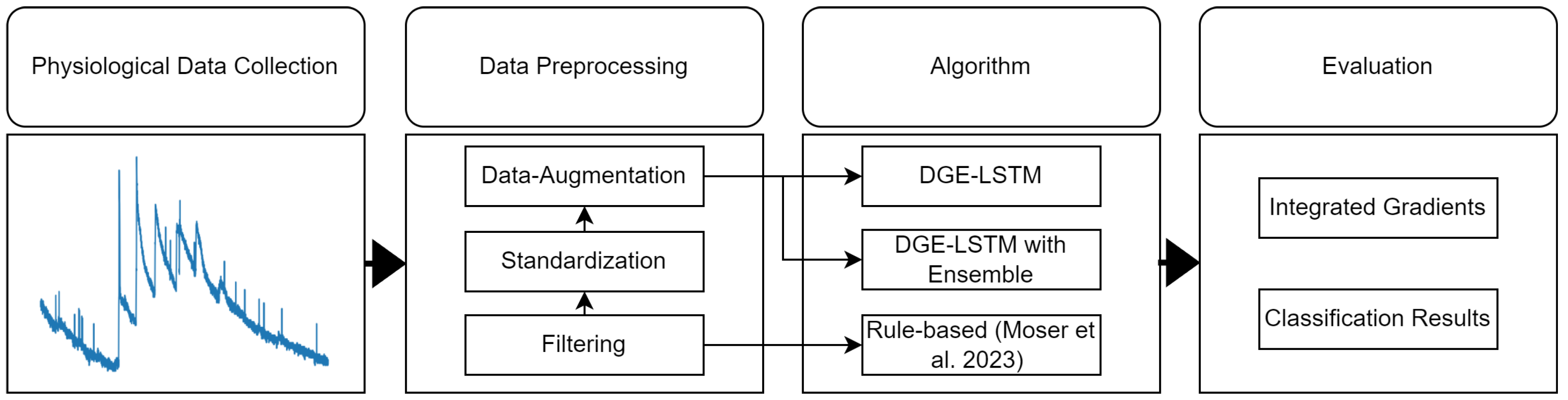 Preprints 111352 g001