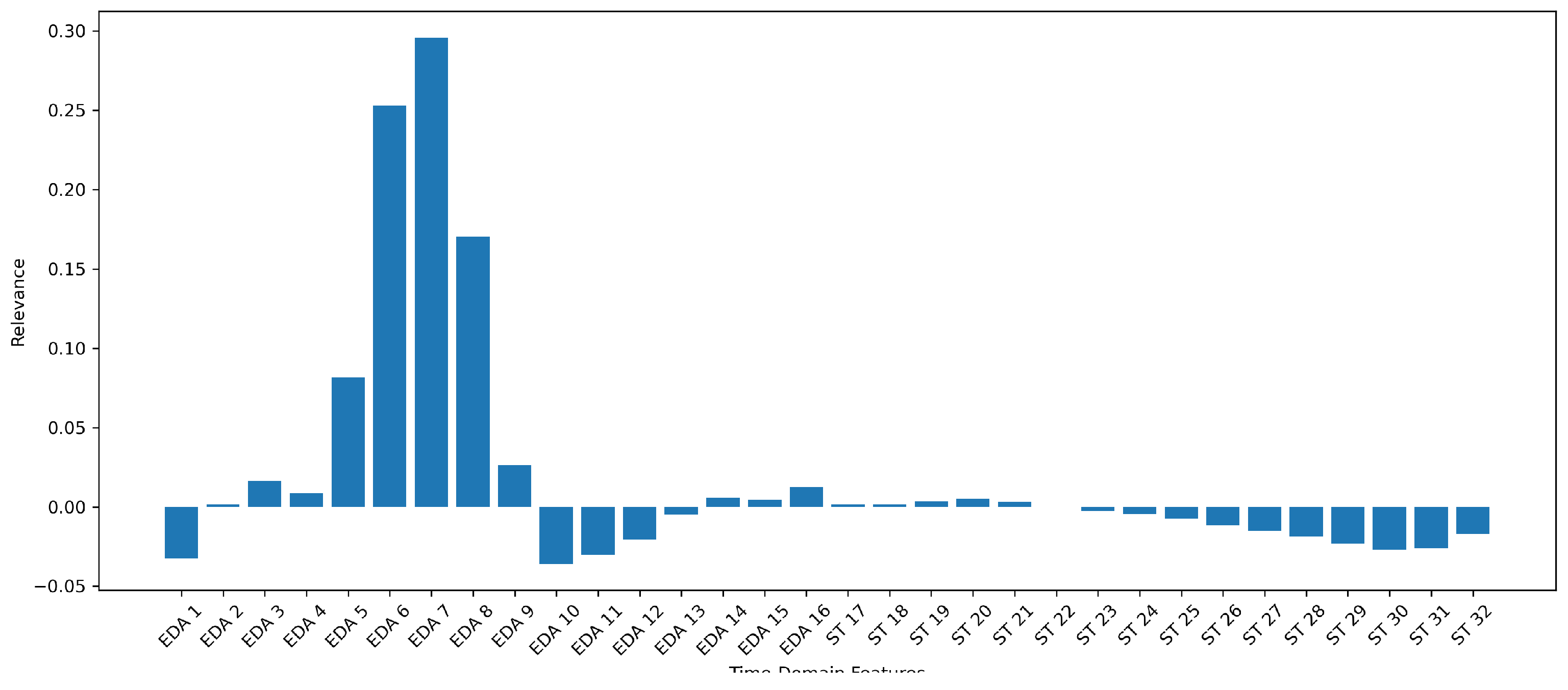 Preprints 111352 g002