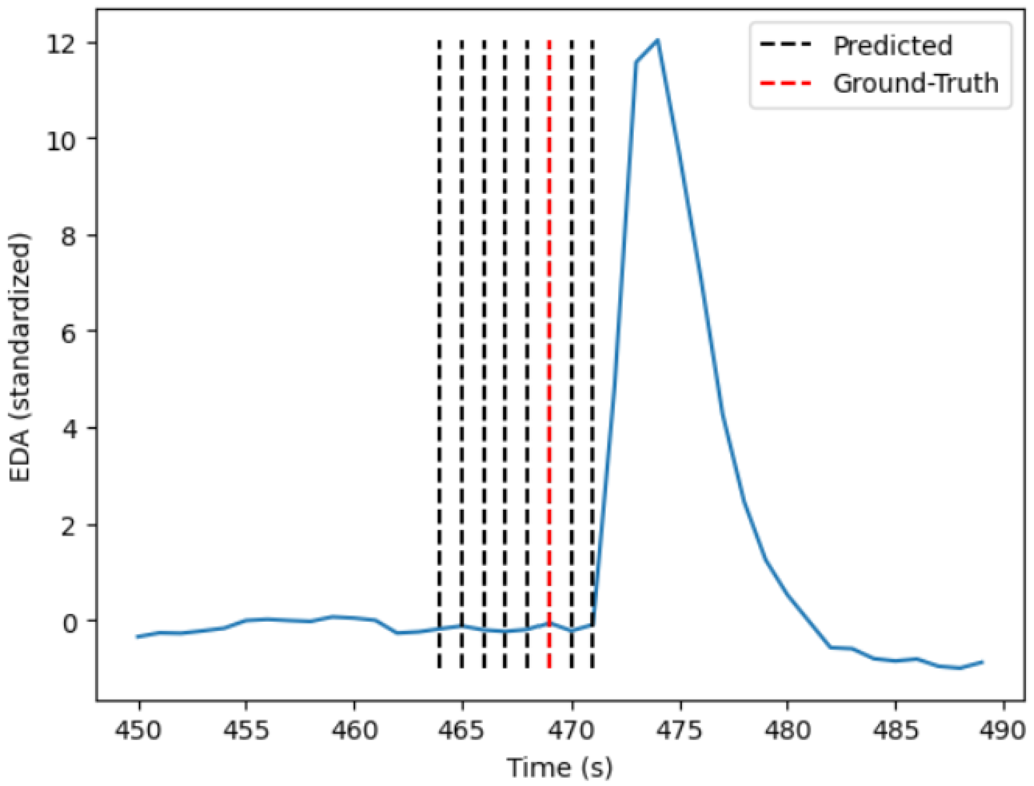 Preprints 111352 g003