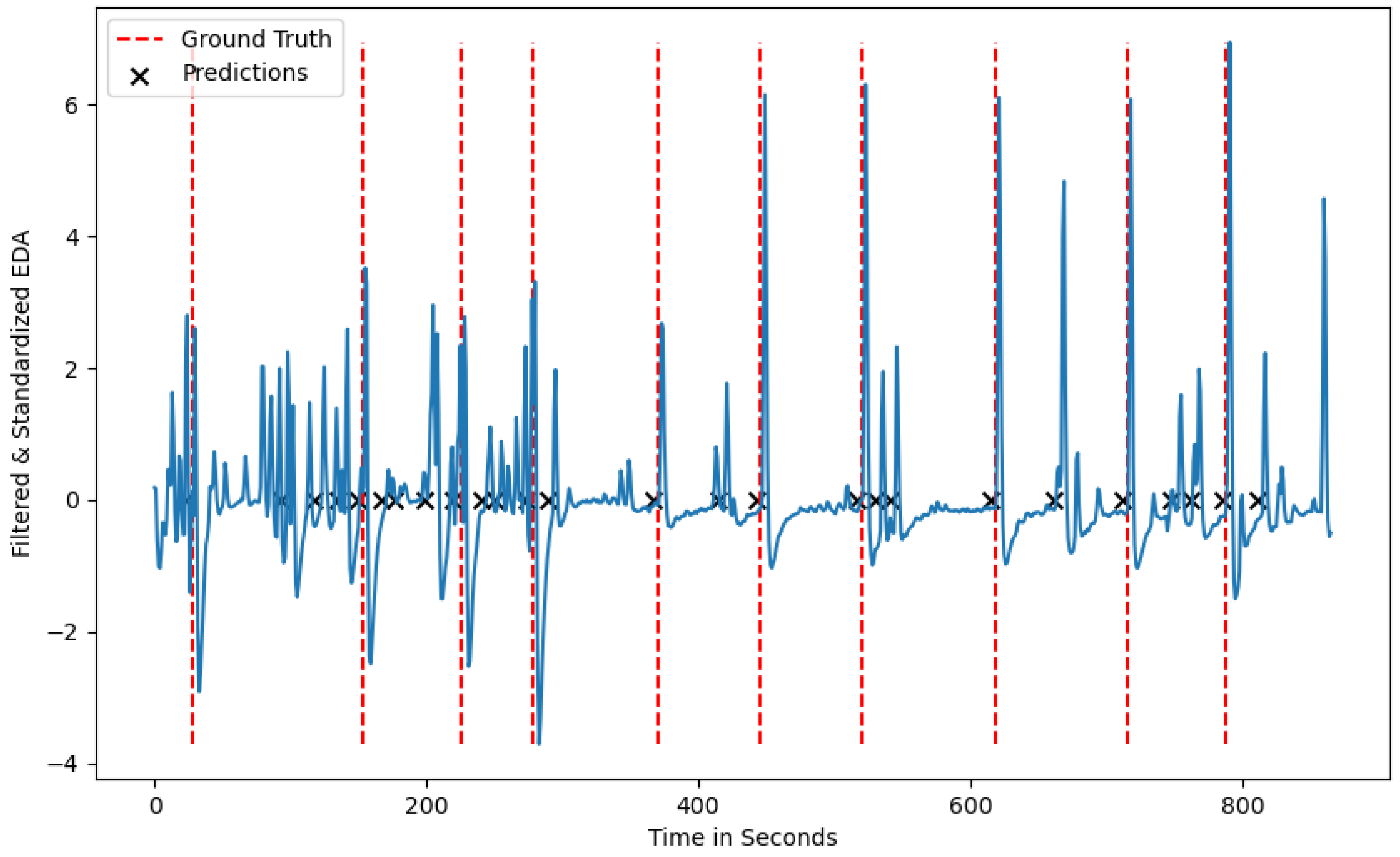 Preprints 111352 g004