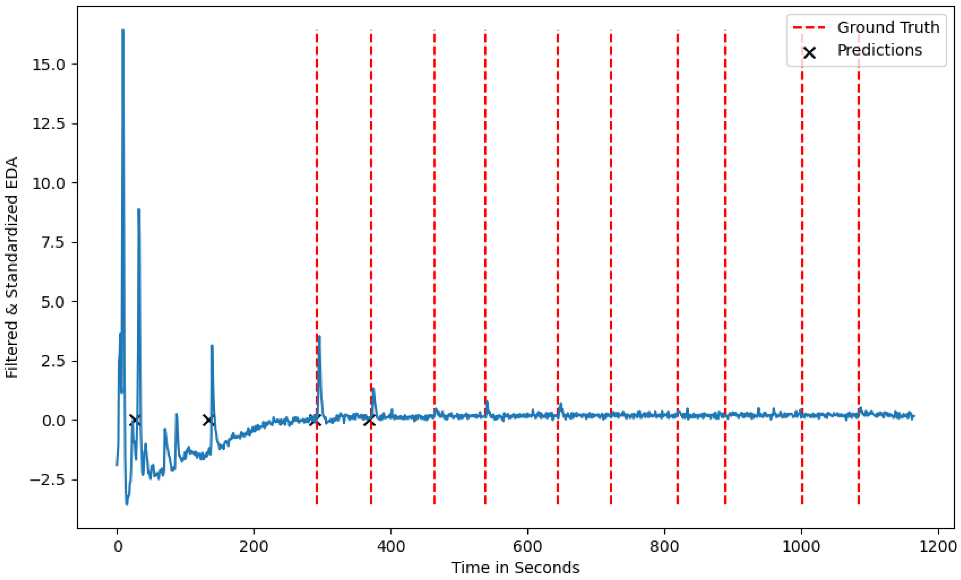 Preprints 111352 g005