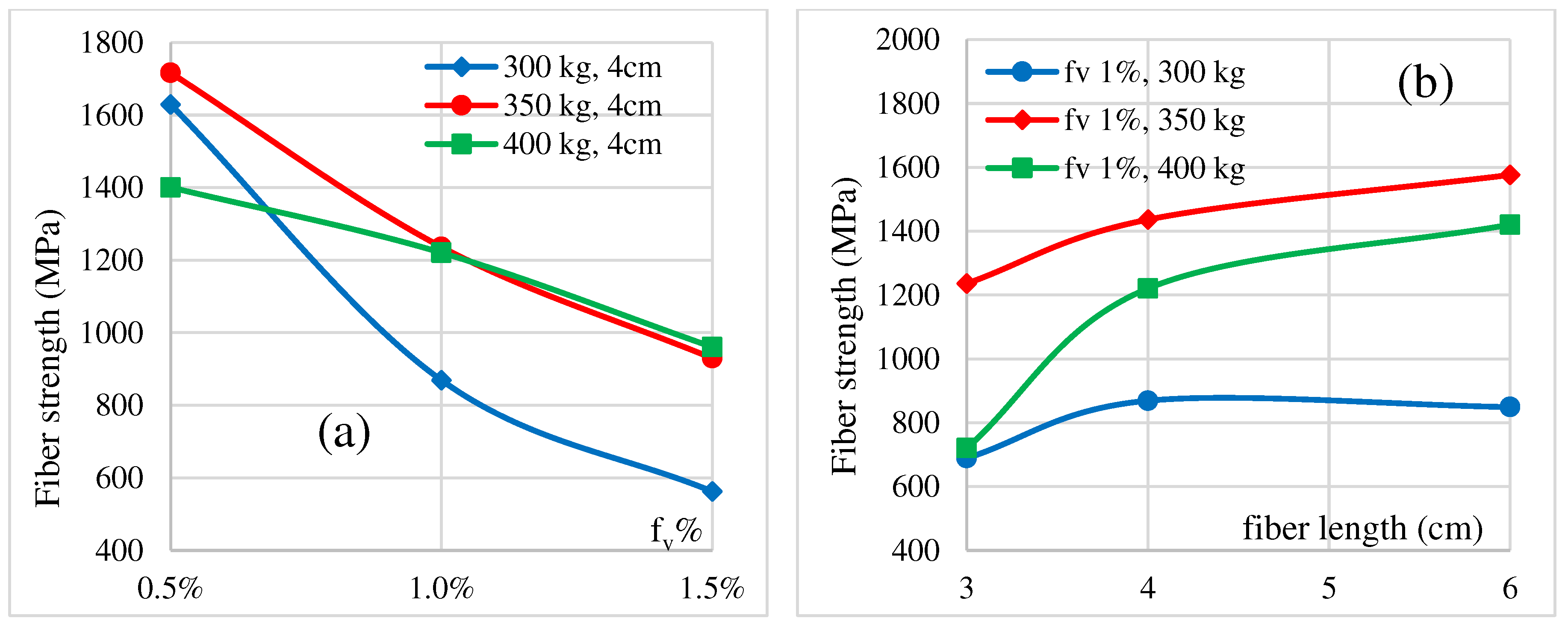 Preprints 79006 g017