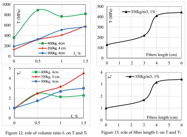 Preprints 79006 i005