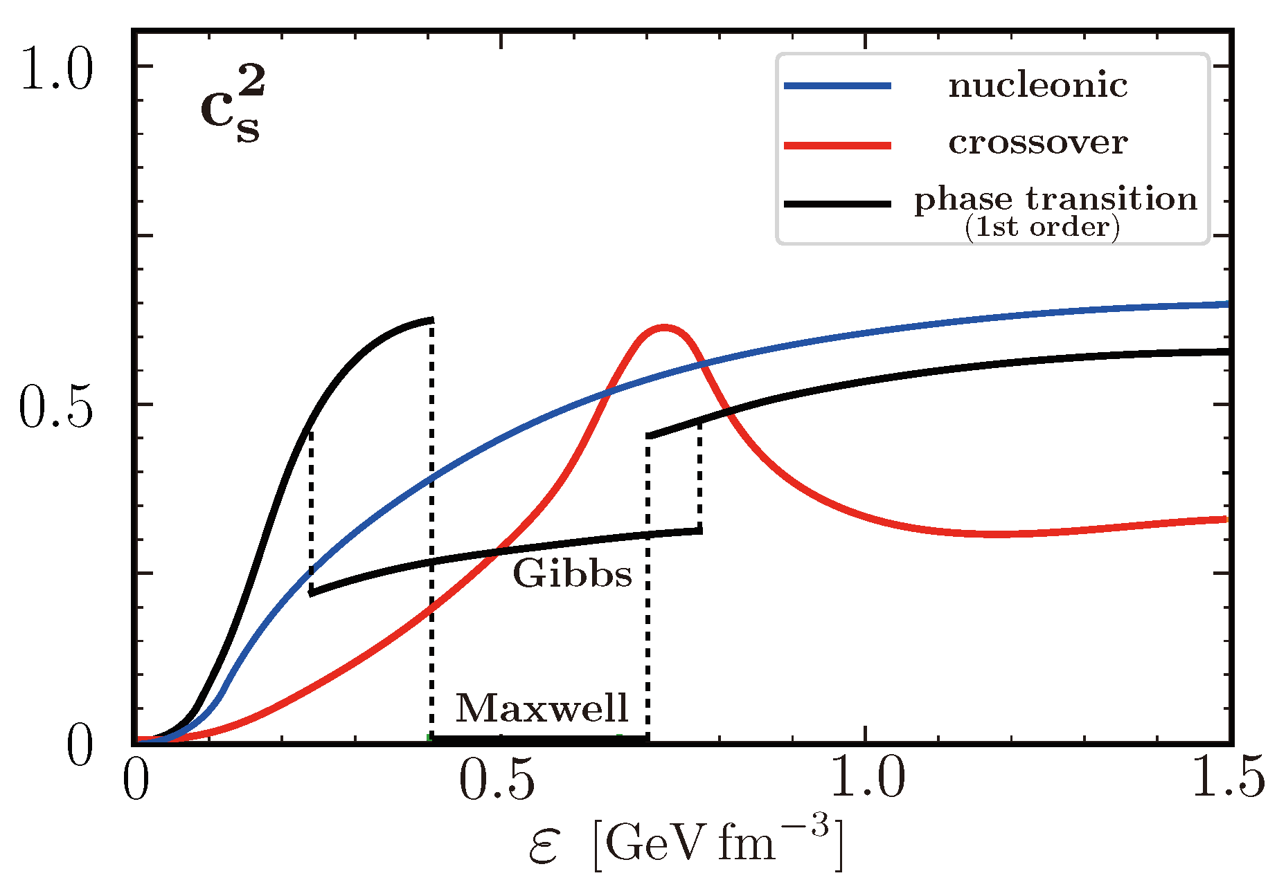 Preprints 94076 g007