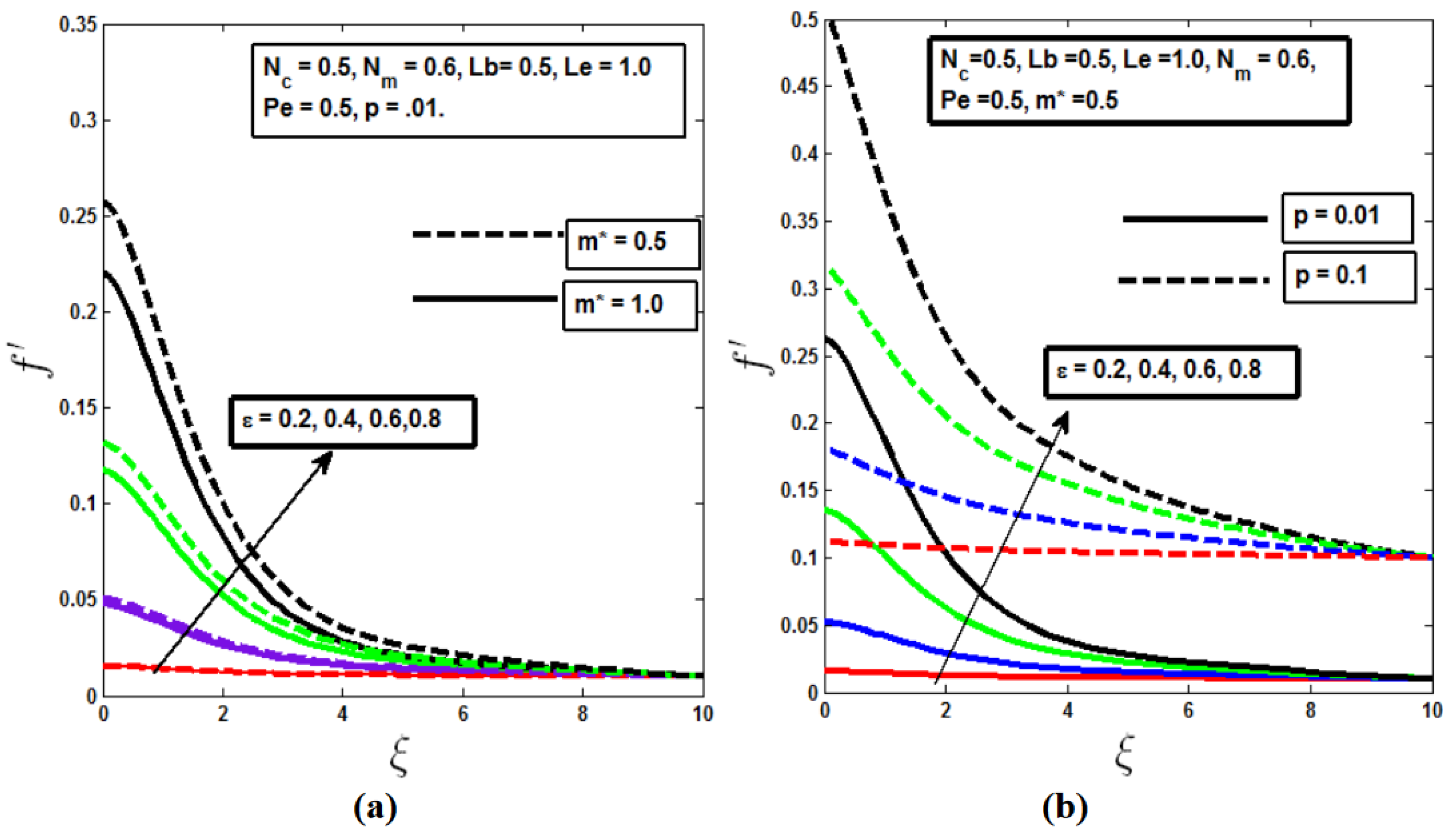 Preprints 120008 g002