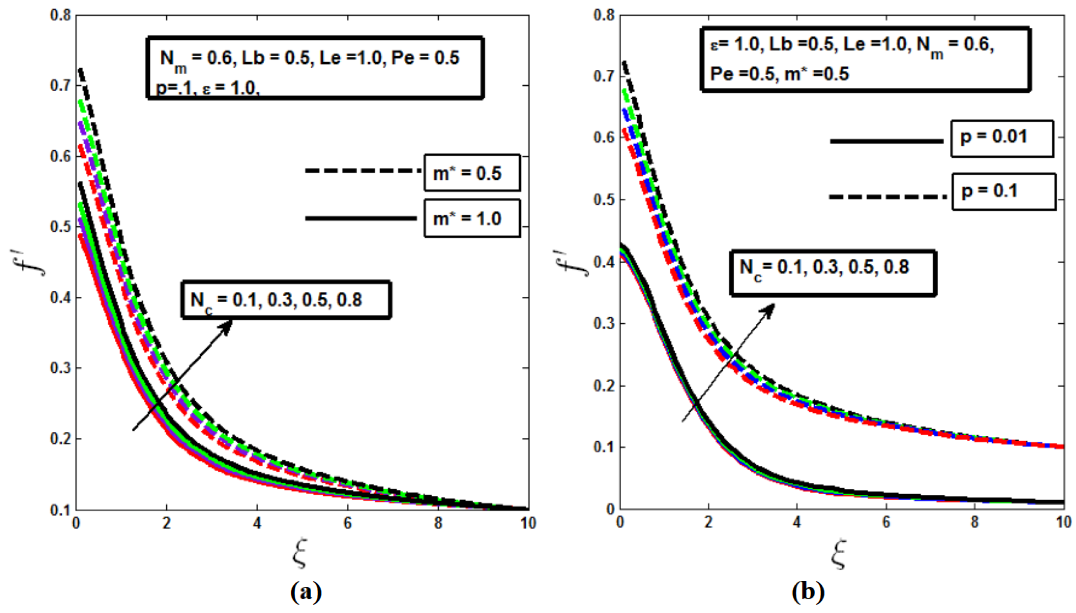 Preprints 120008 g003