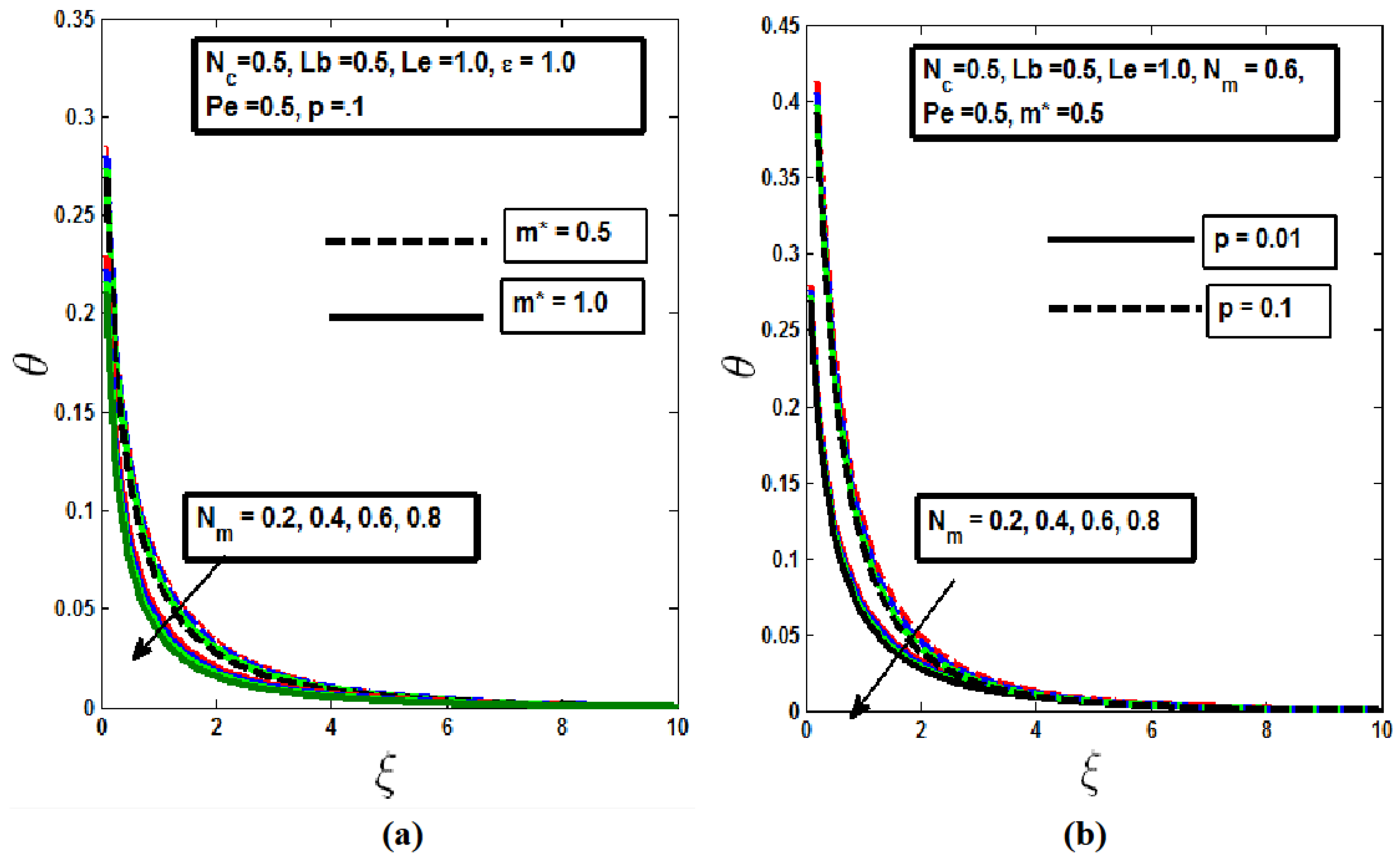 Preprints 120008 g005