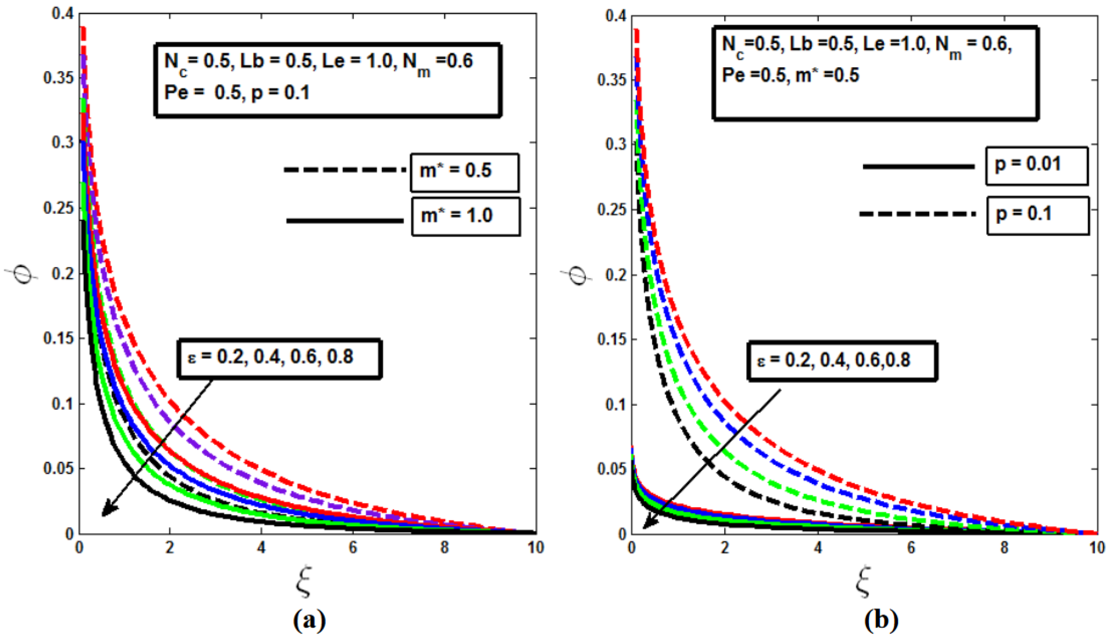 Preprints 120008 g006